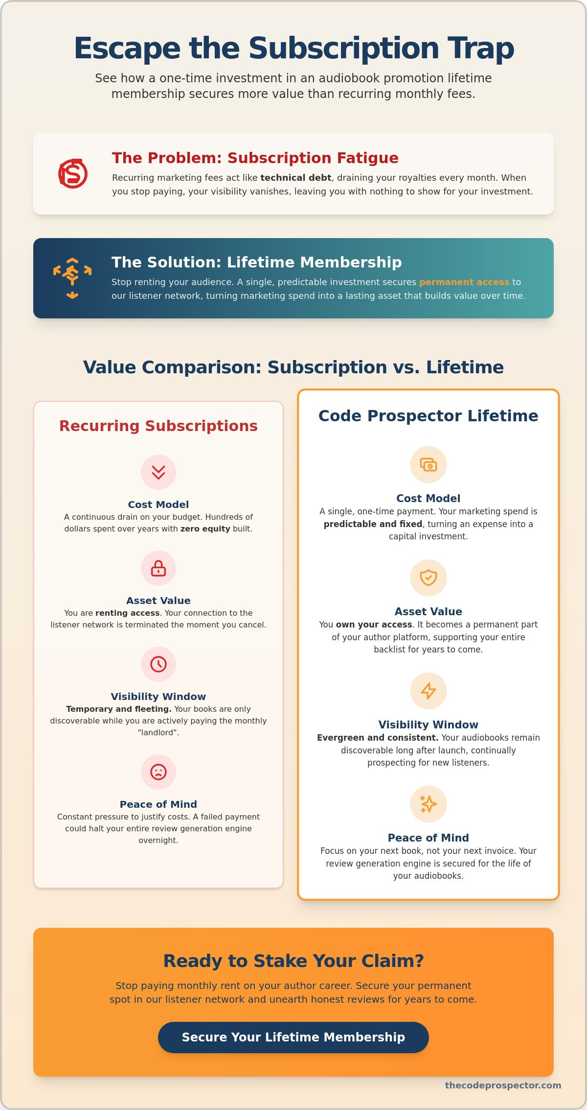 Audiobook promotion lifetime membership