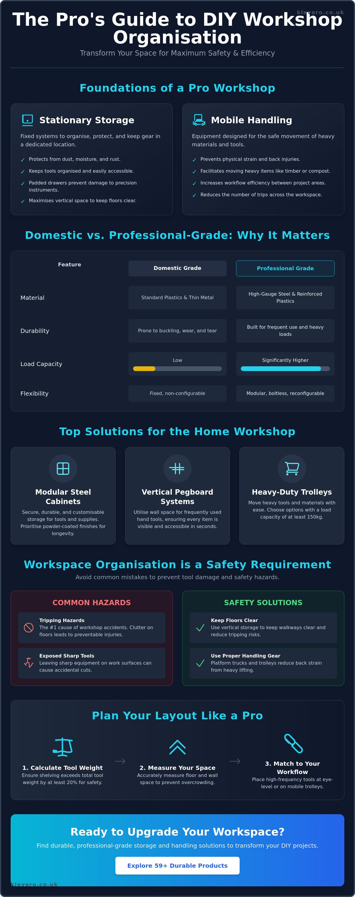 Storage & handling