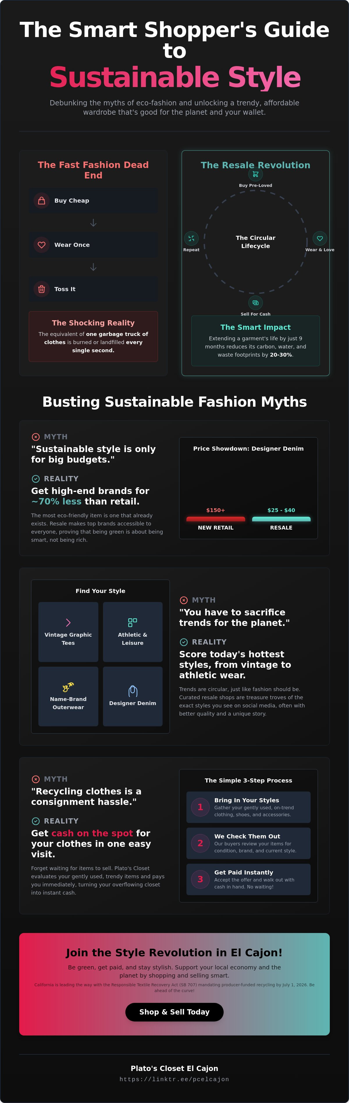 Sustainable fashion