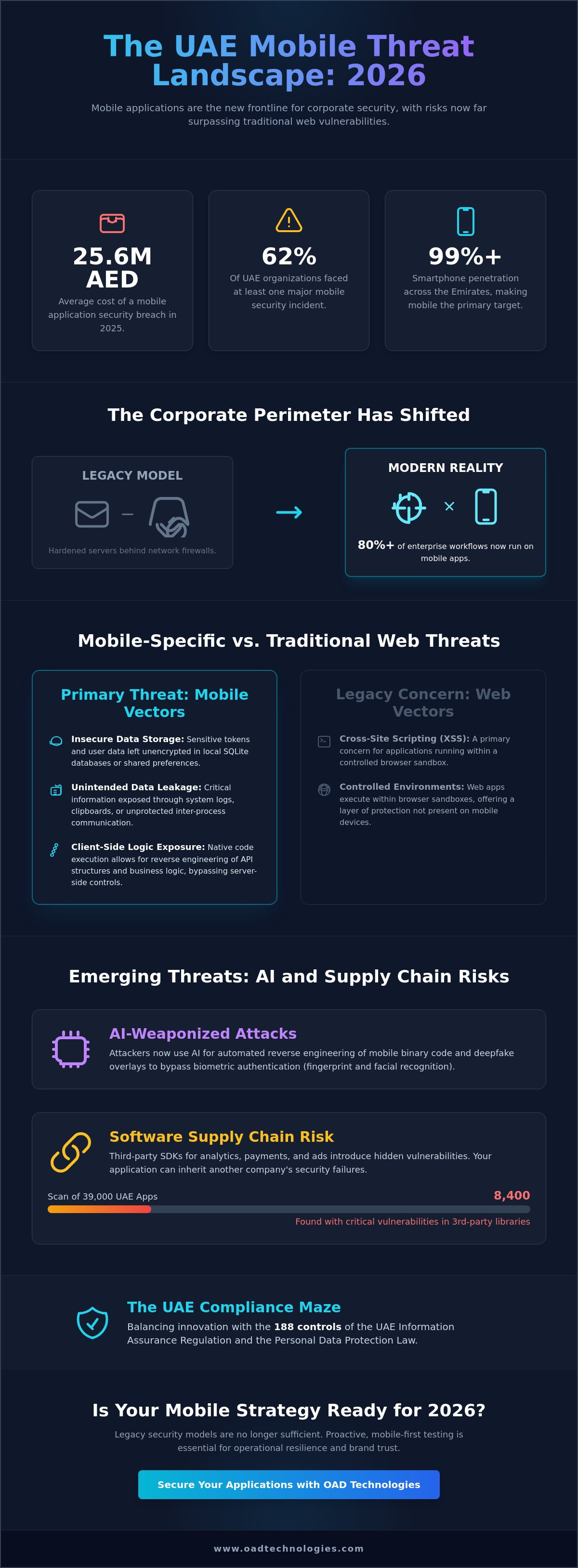 Mobile application security testing