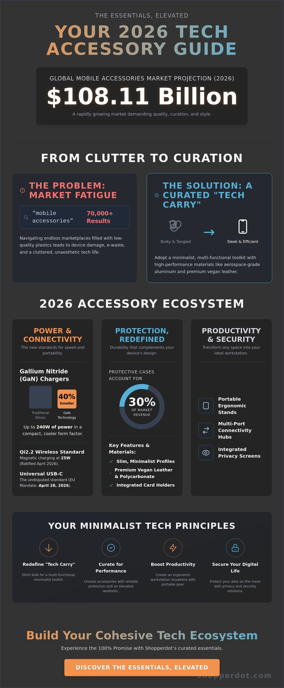 Mobile and laptops accessories