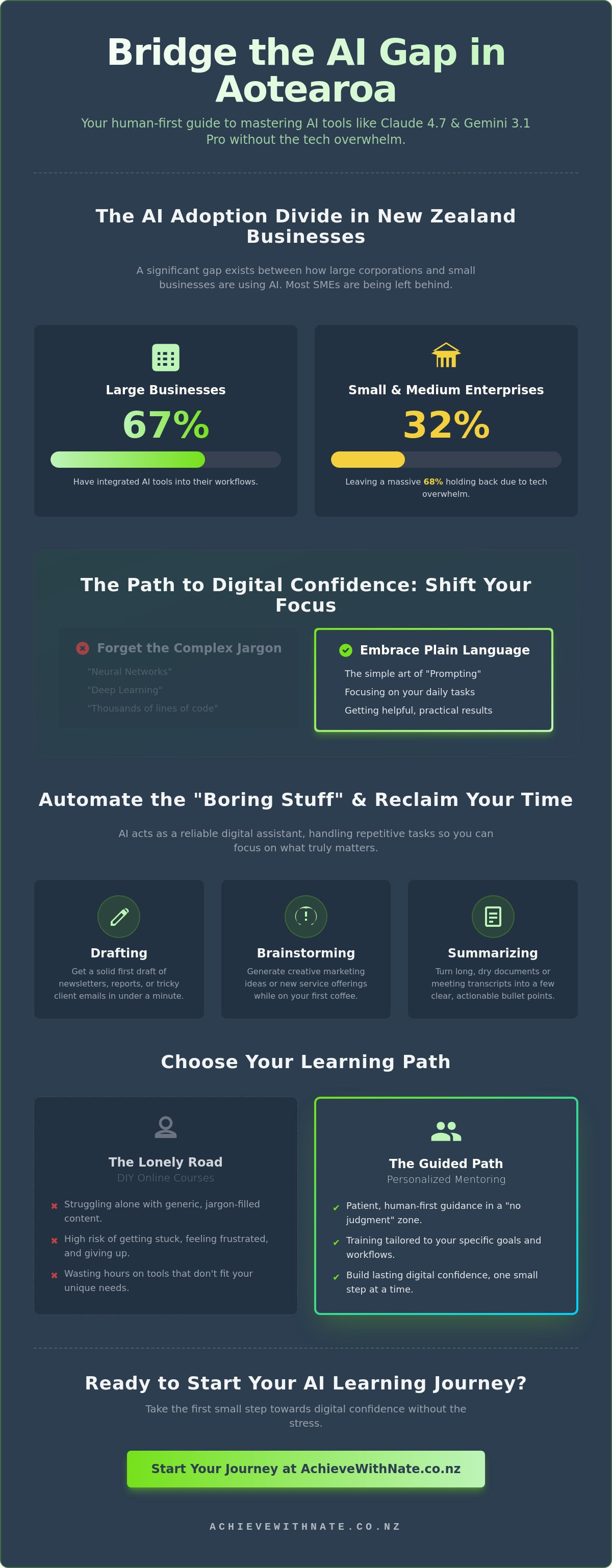 Ai training