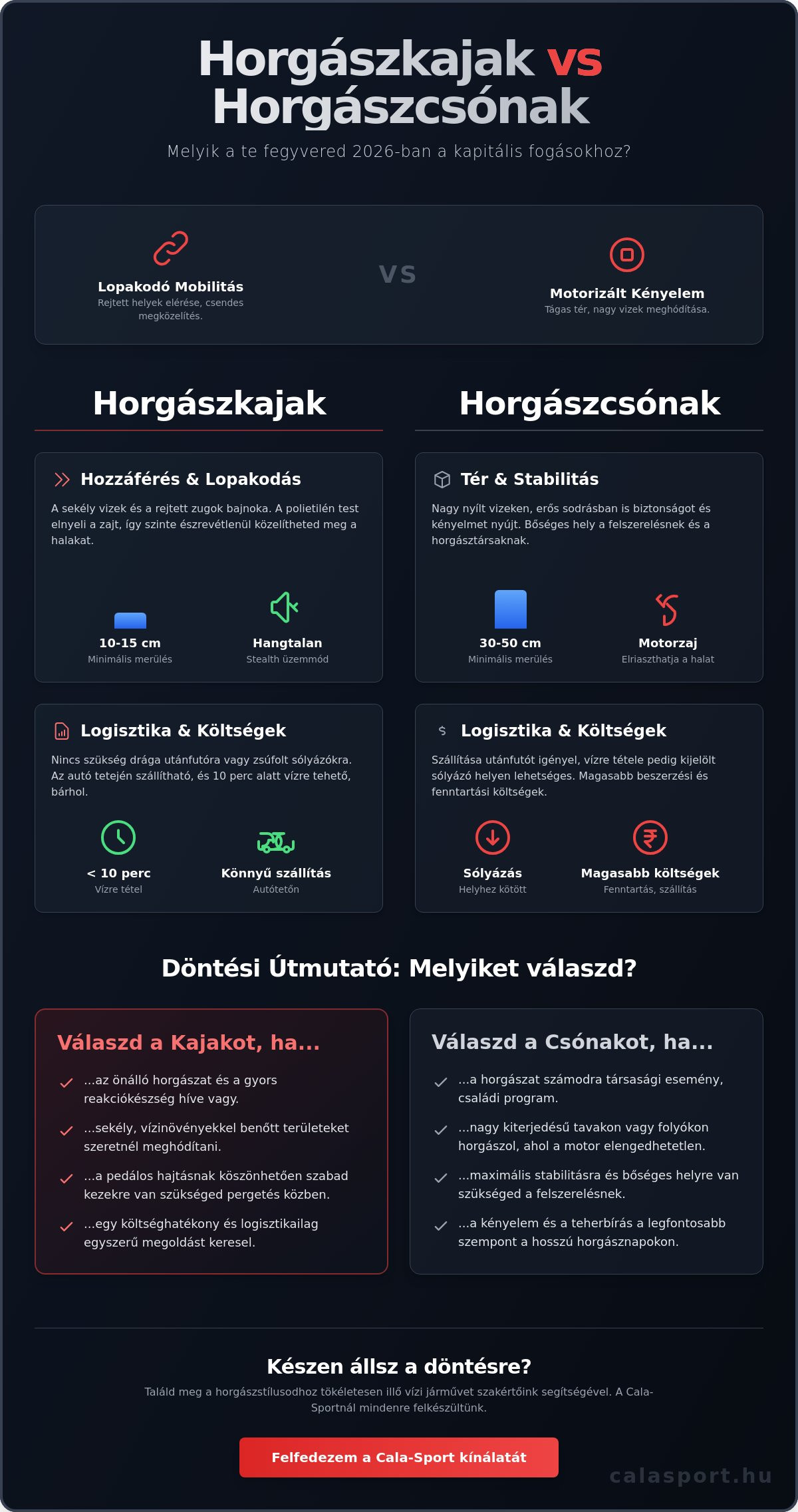 Horgászkajak vs horgászcsónak