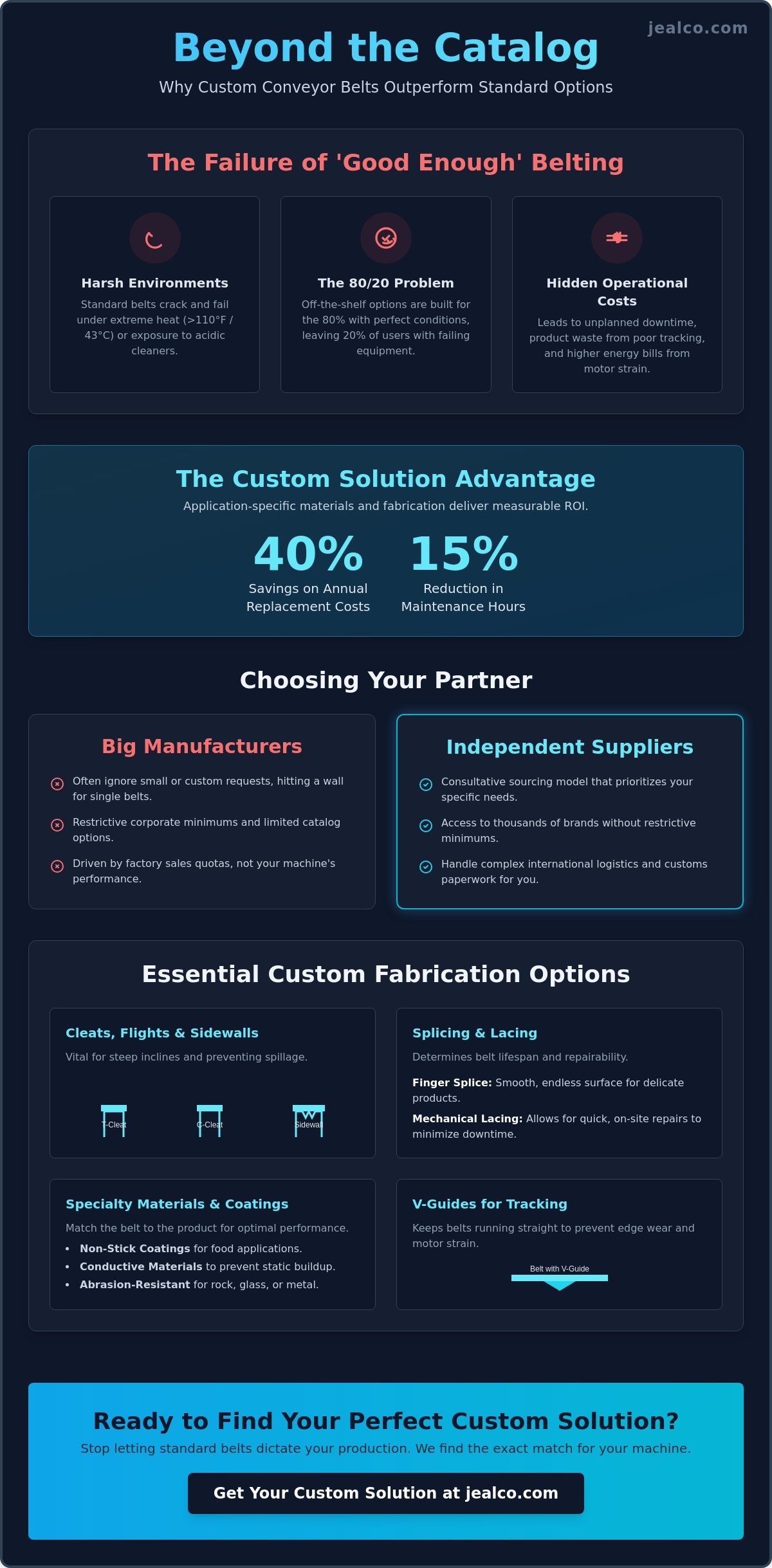 Custom conveyor belting supplier