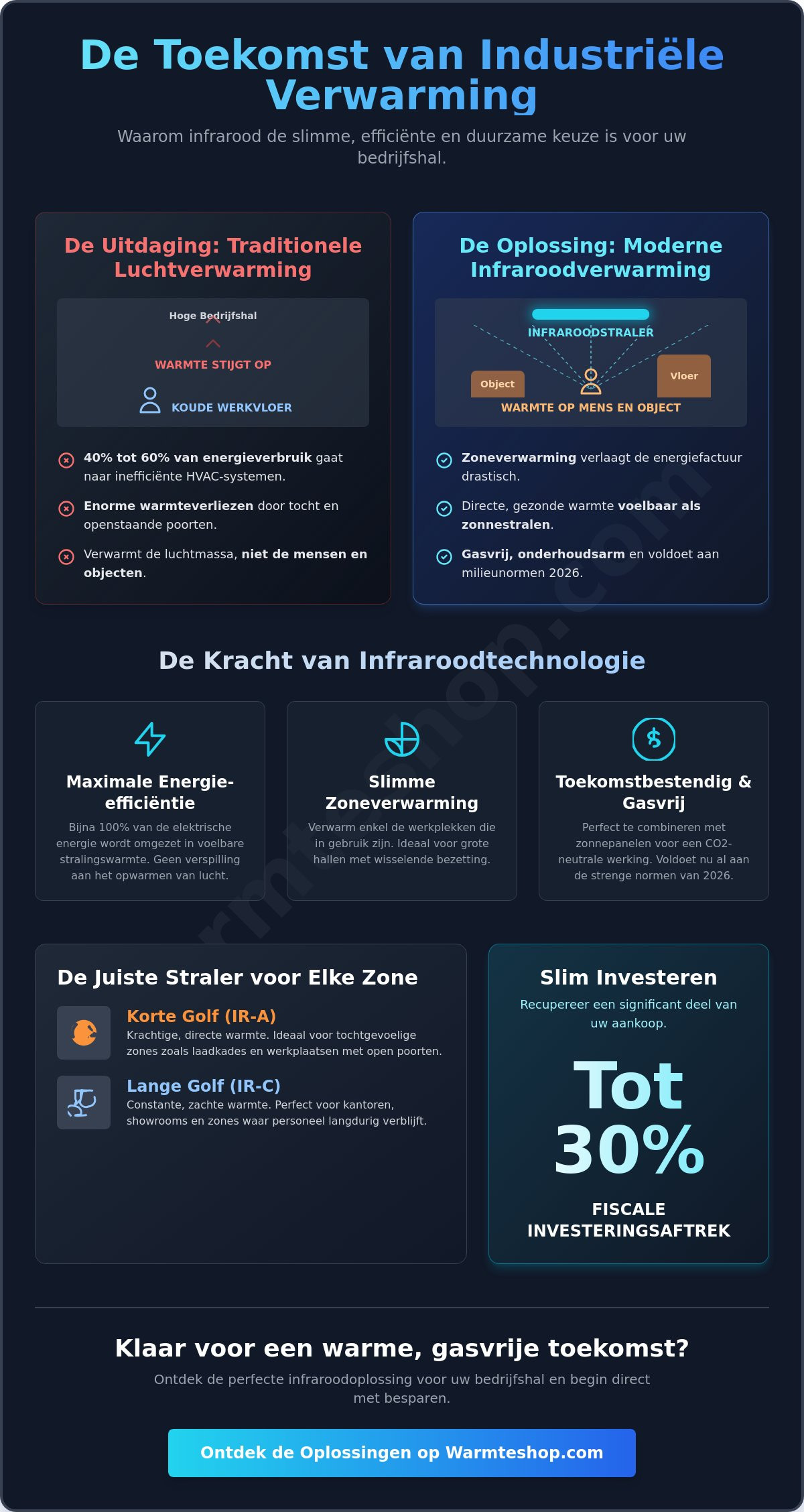 Riscaldamento industriale Roeselare