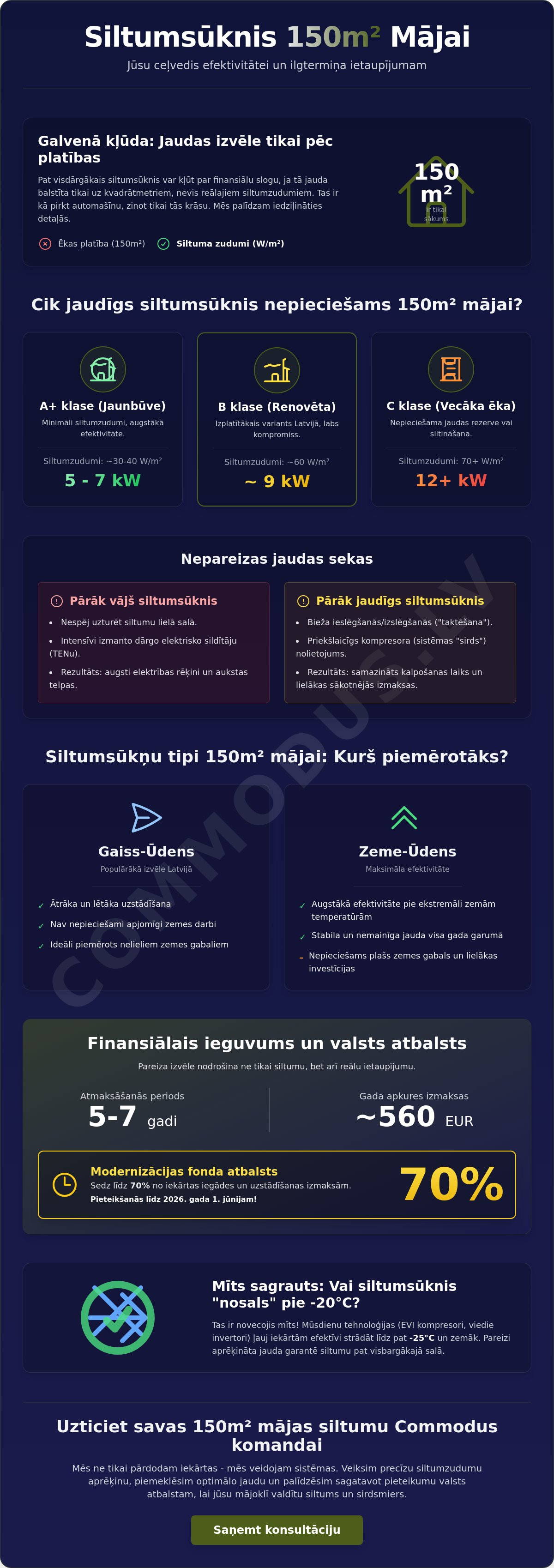 Siltumsūknis 150m2 mājai