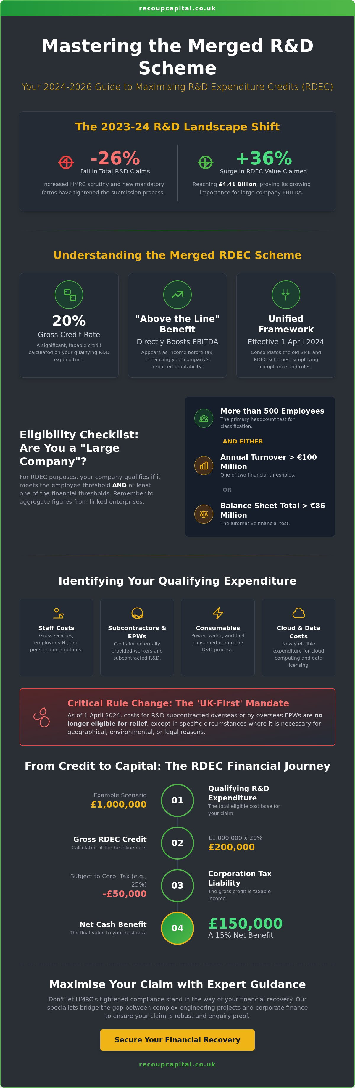 RDEC scheme for large companies