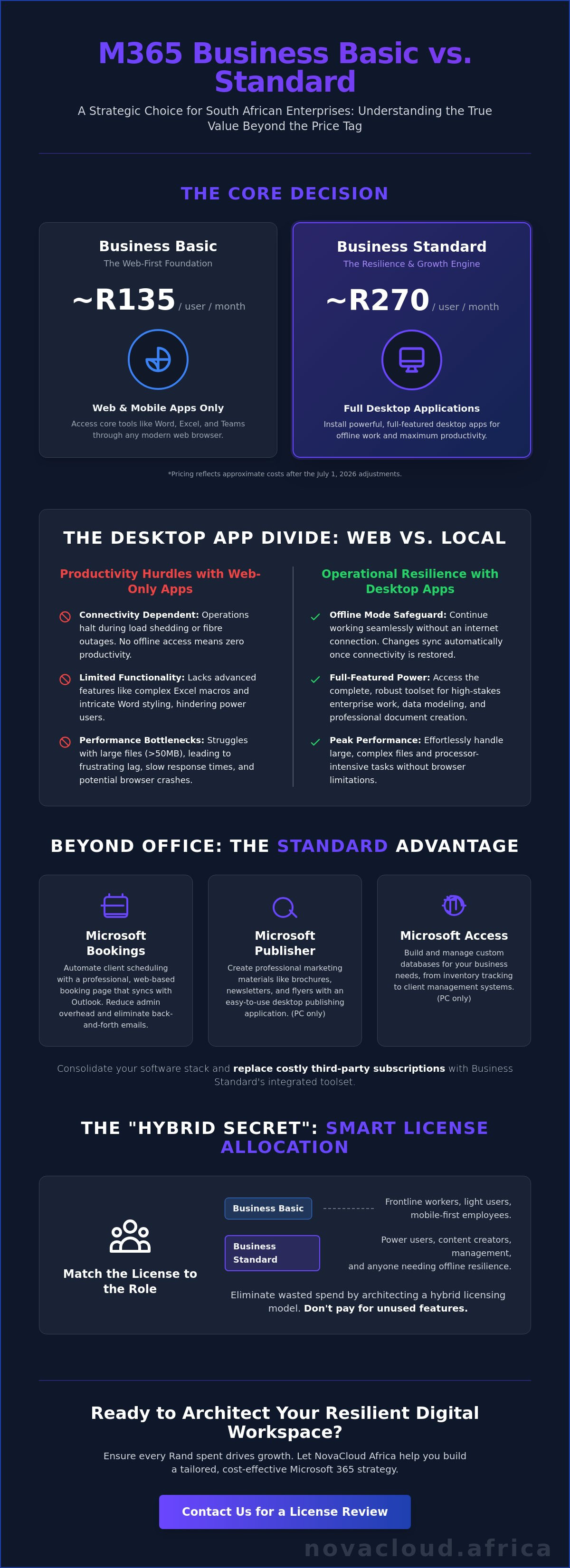 M365 basic vs standard