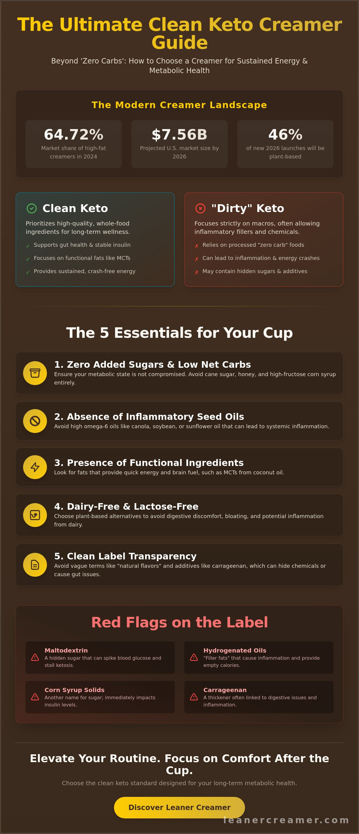 Keto friendly creamer