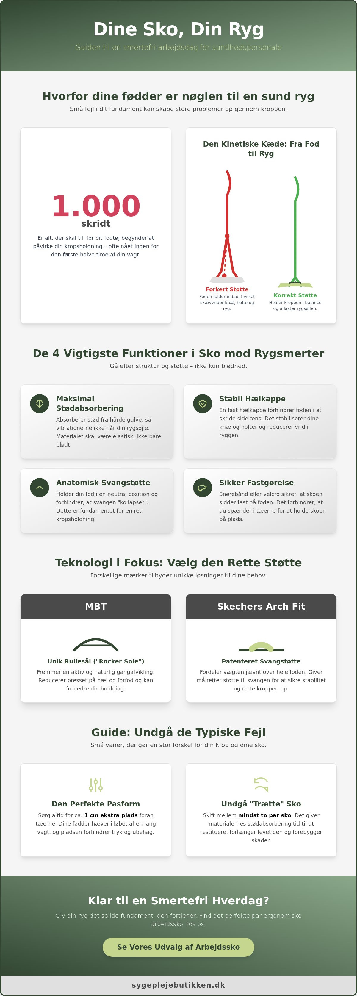 Sko til ondt i ryggen arbejde