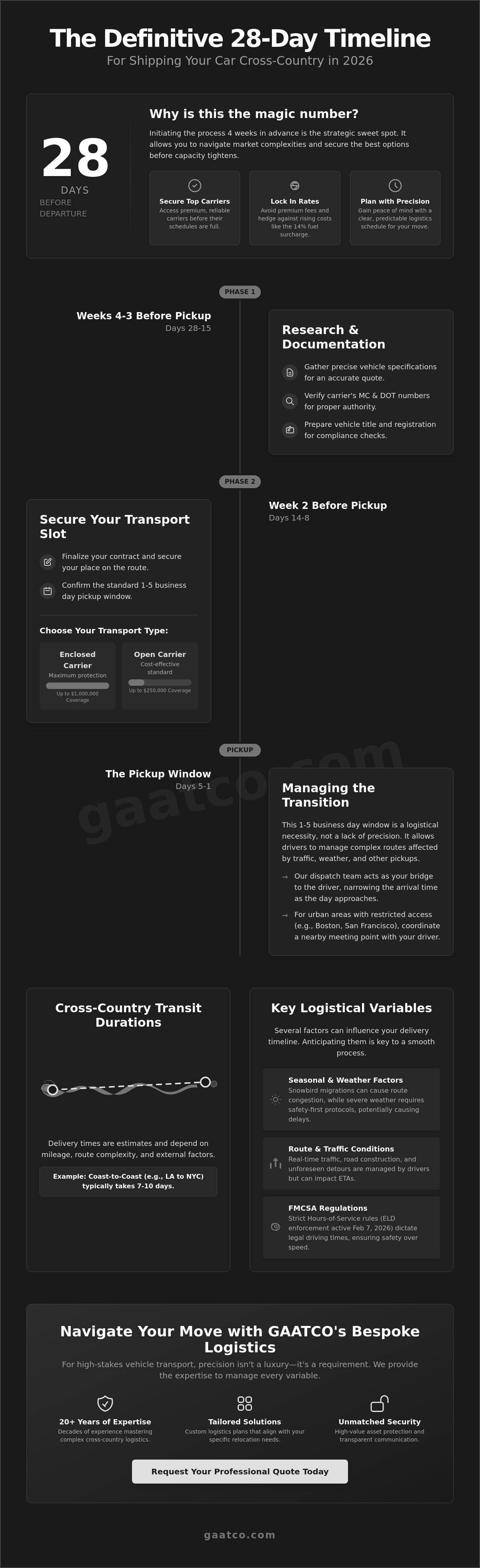 Timeline for shipping a car during a cross-country move