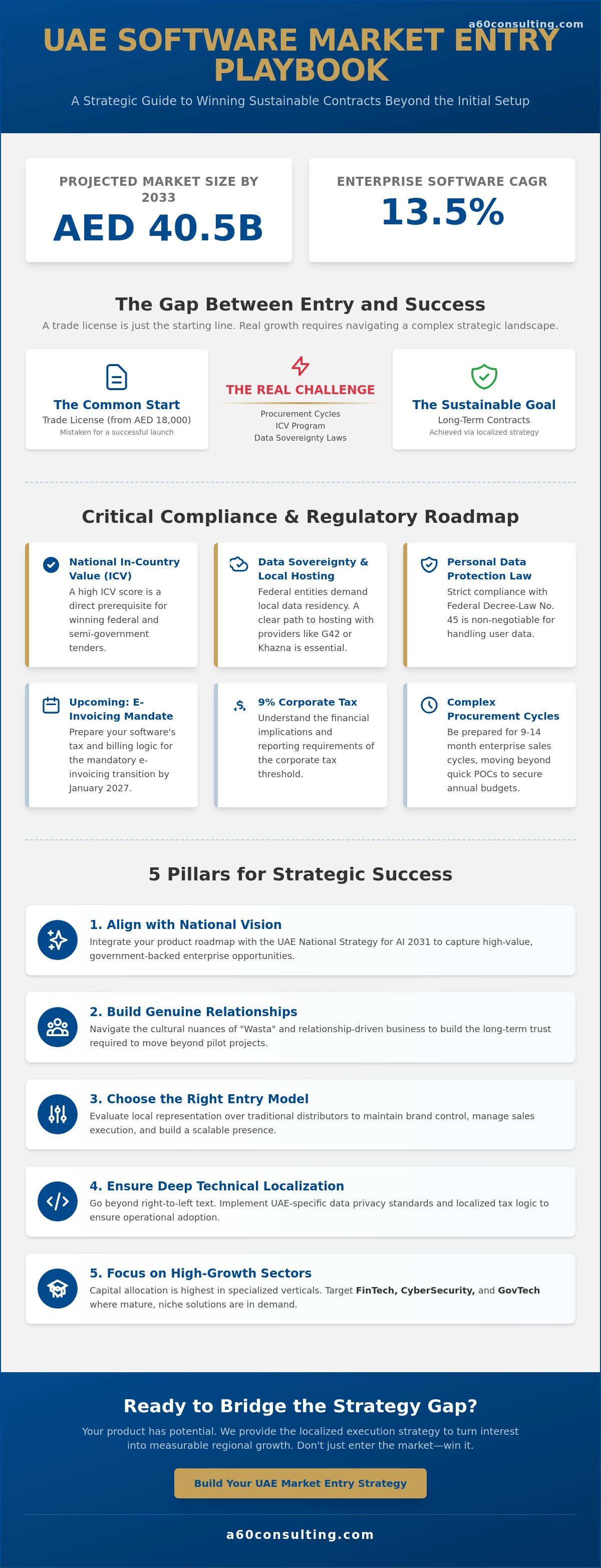 Uae market entry for software companies