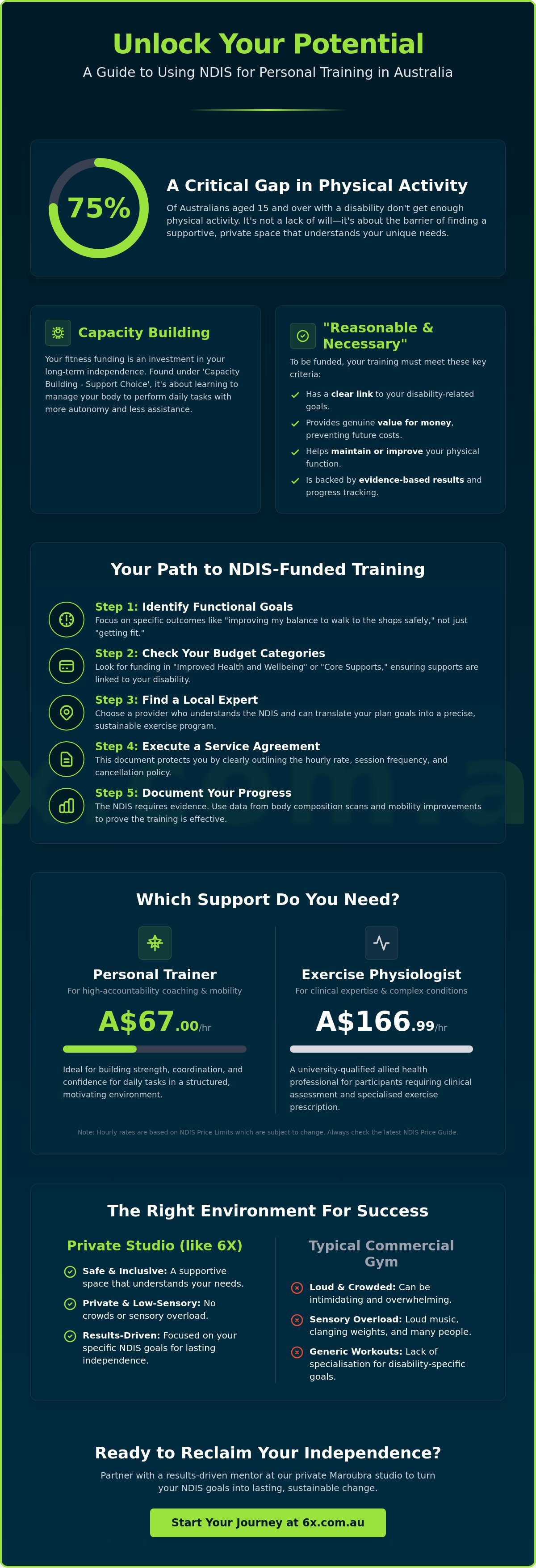 Using NDIS for personal training