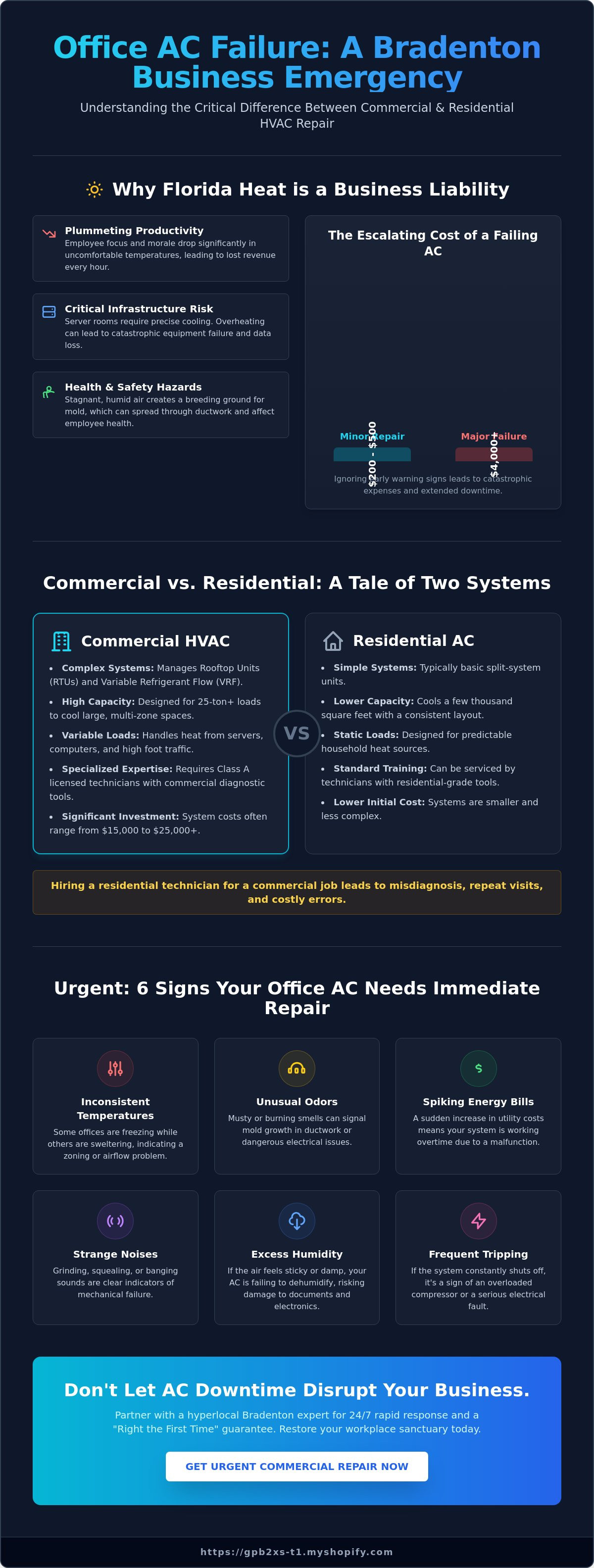 Office air conditioning repair bradenton