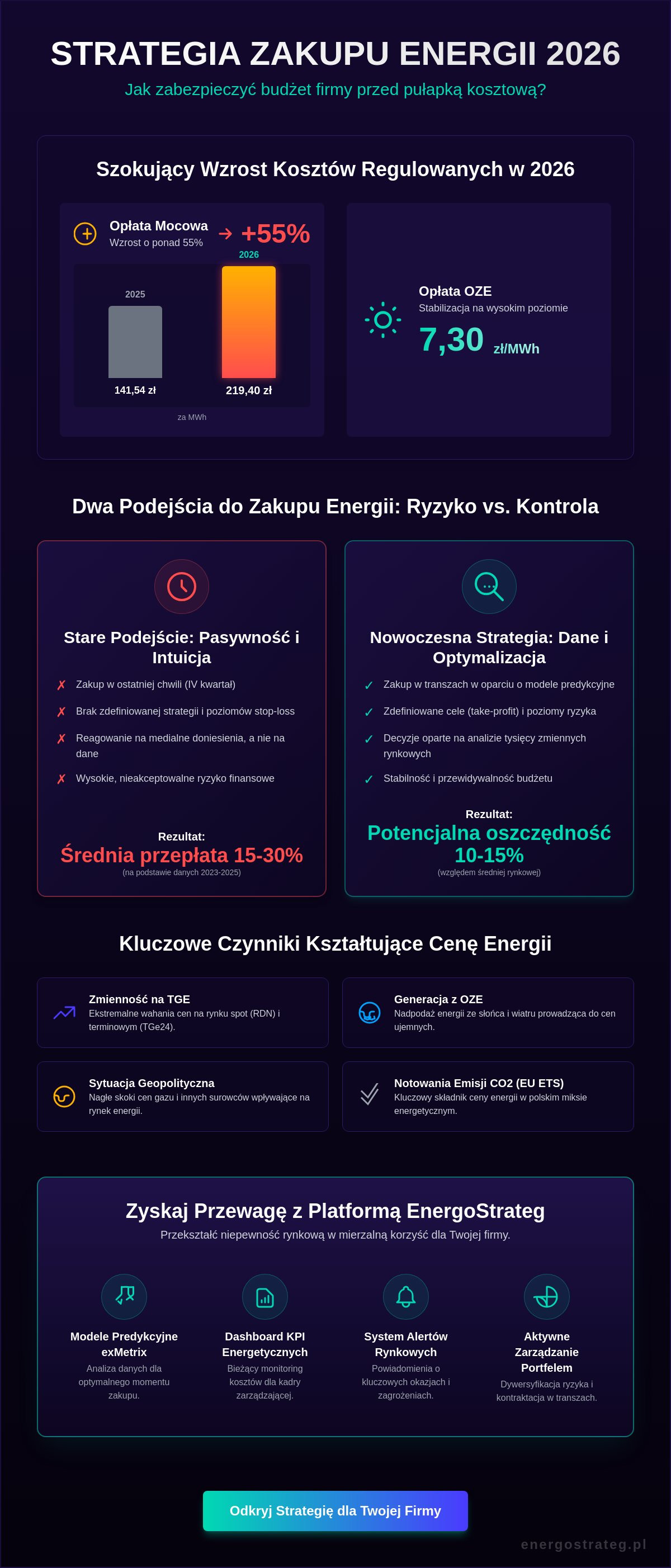 Optymalizacja momentu zakupu energii elektrycznej dla firm