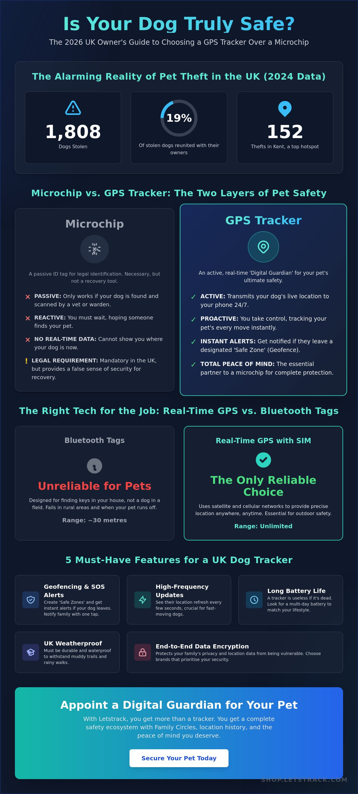 Gps tracker for dogs uk