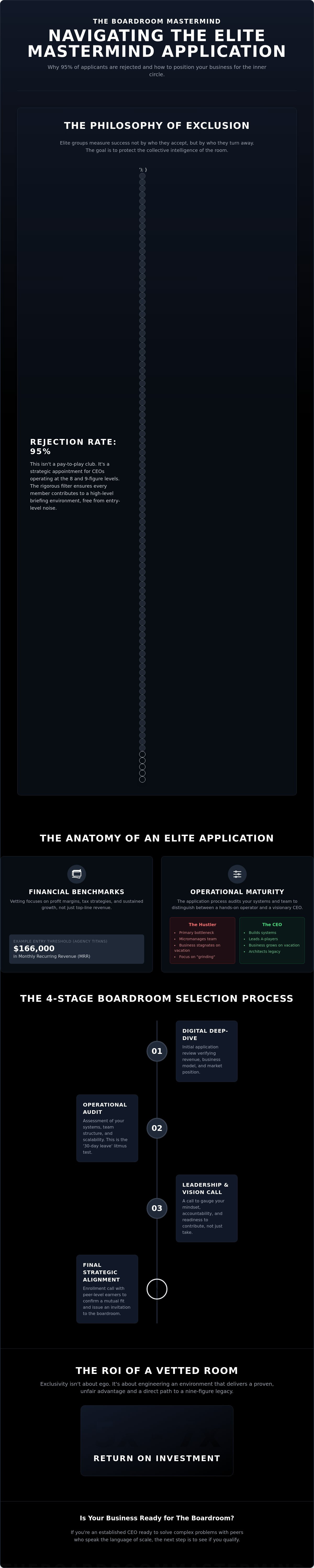 Mastermind application process