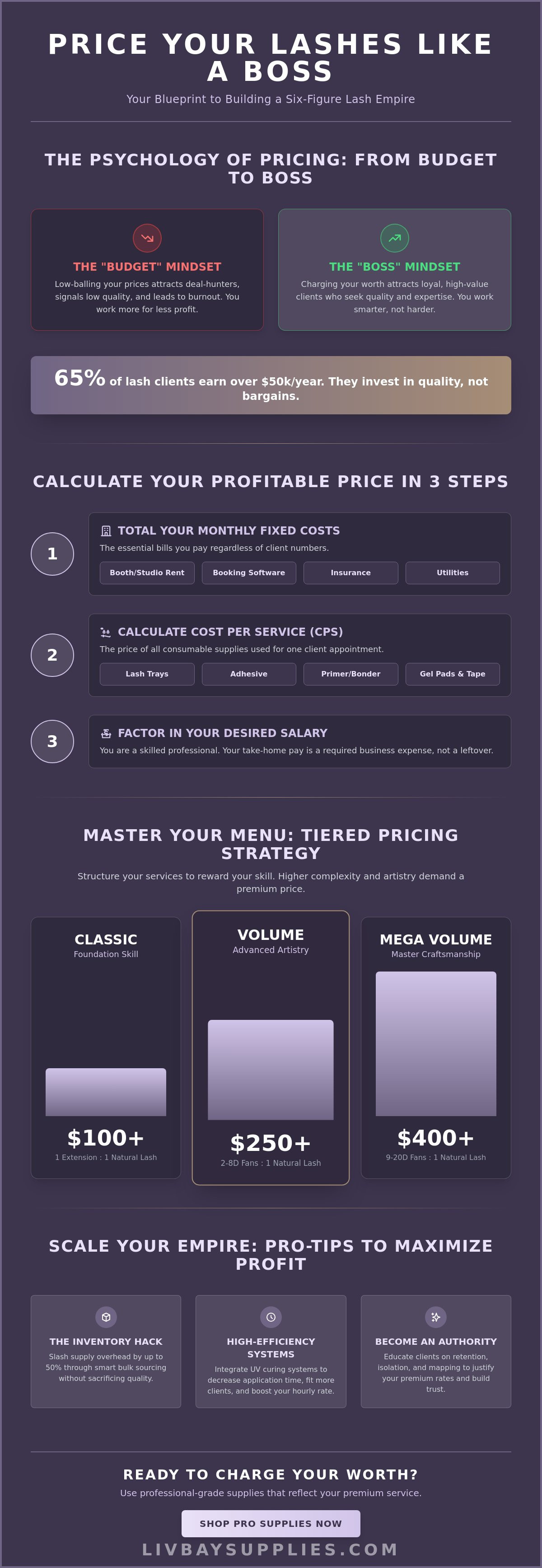 How to price lash extension services