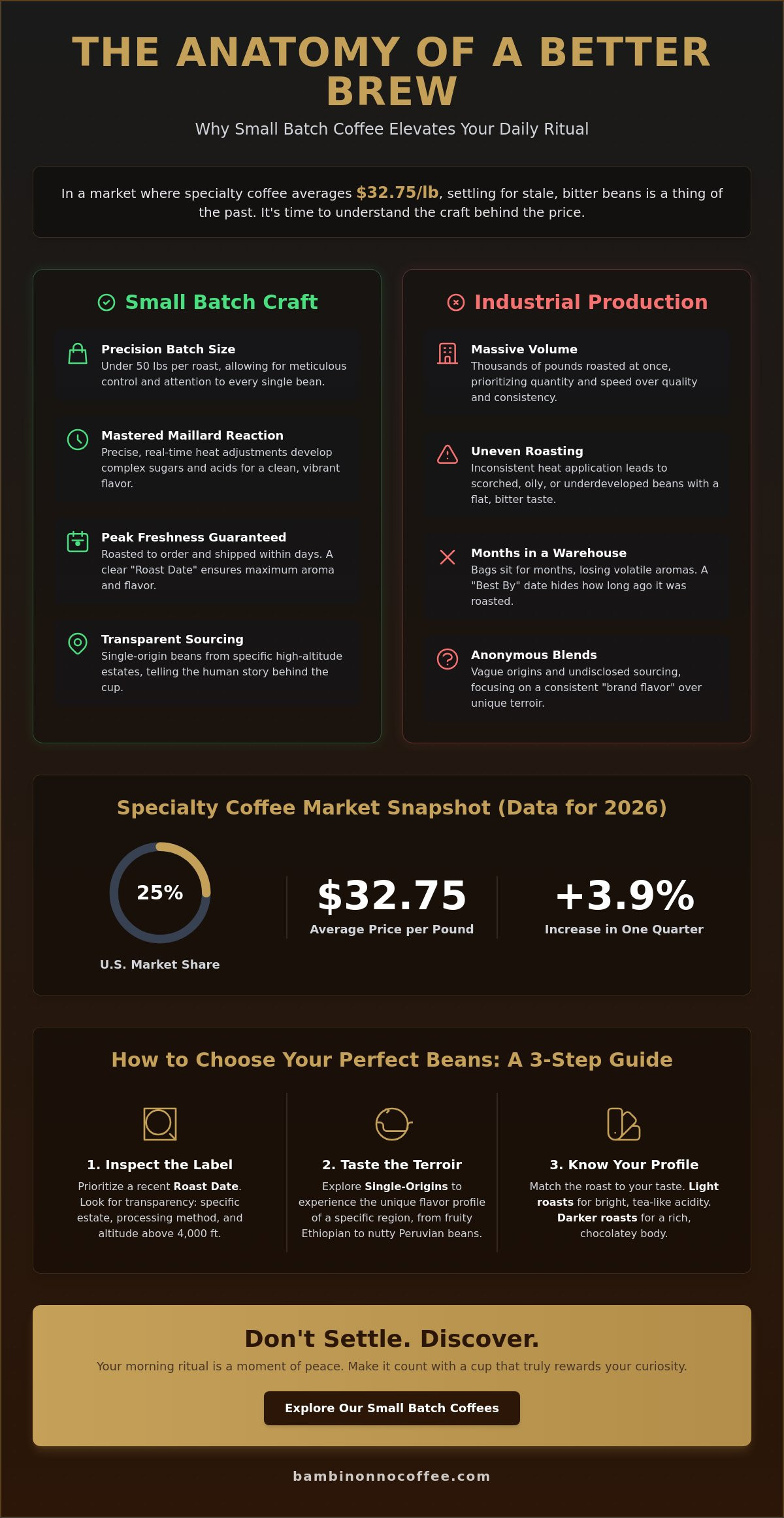 Small batch coffee roasters USA