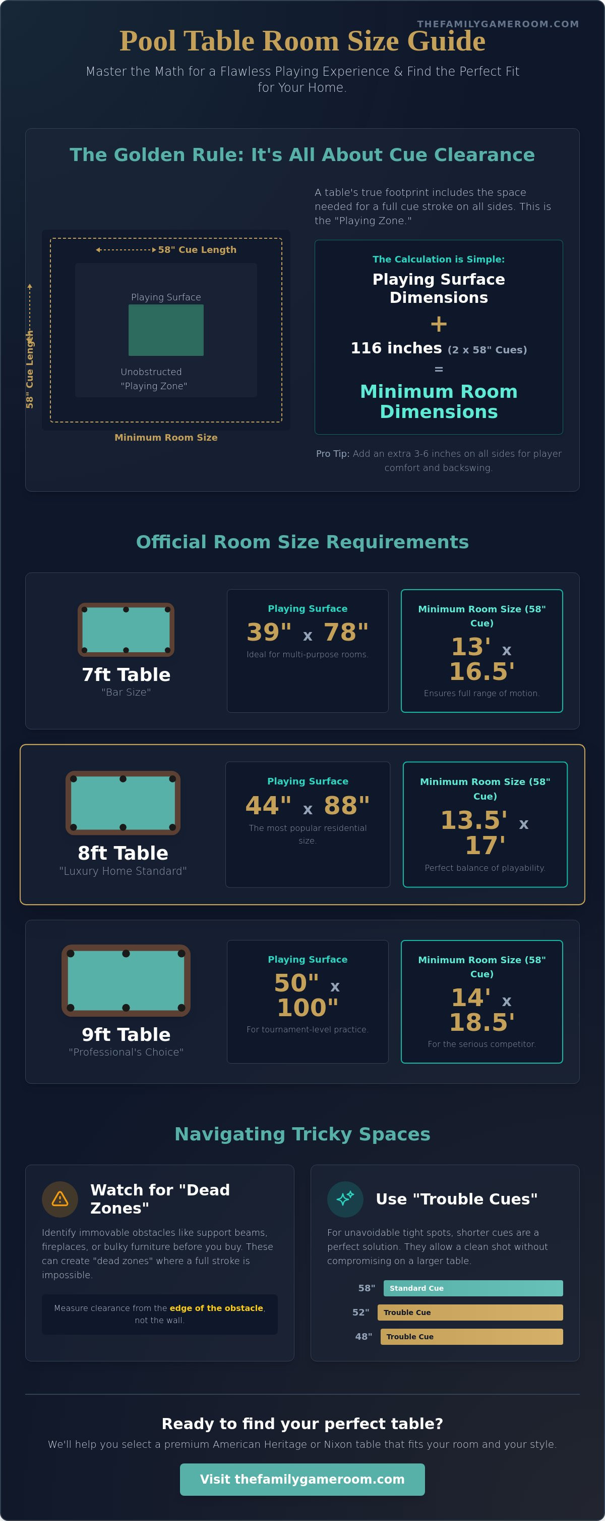 Pool table room size requirements