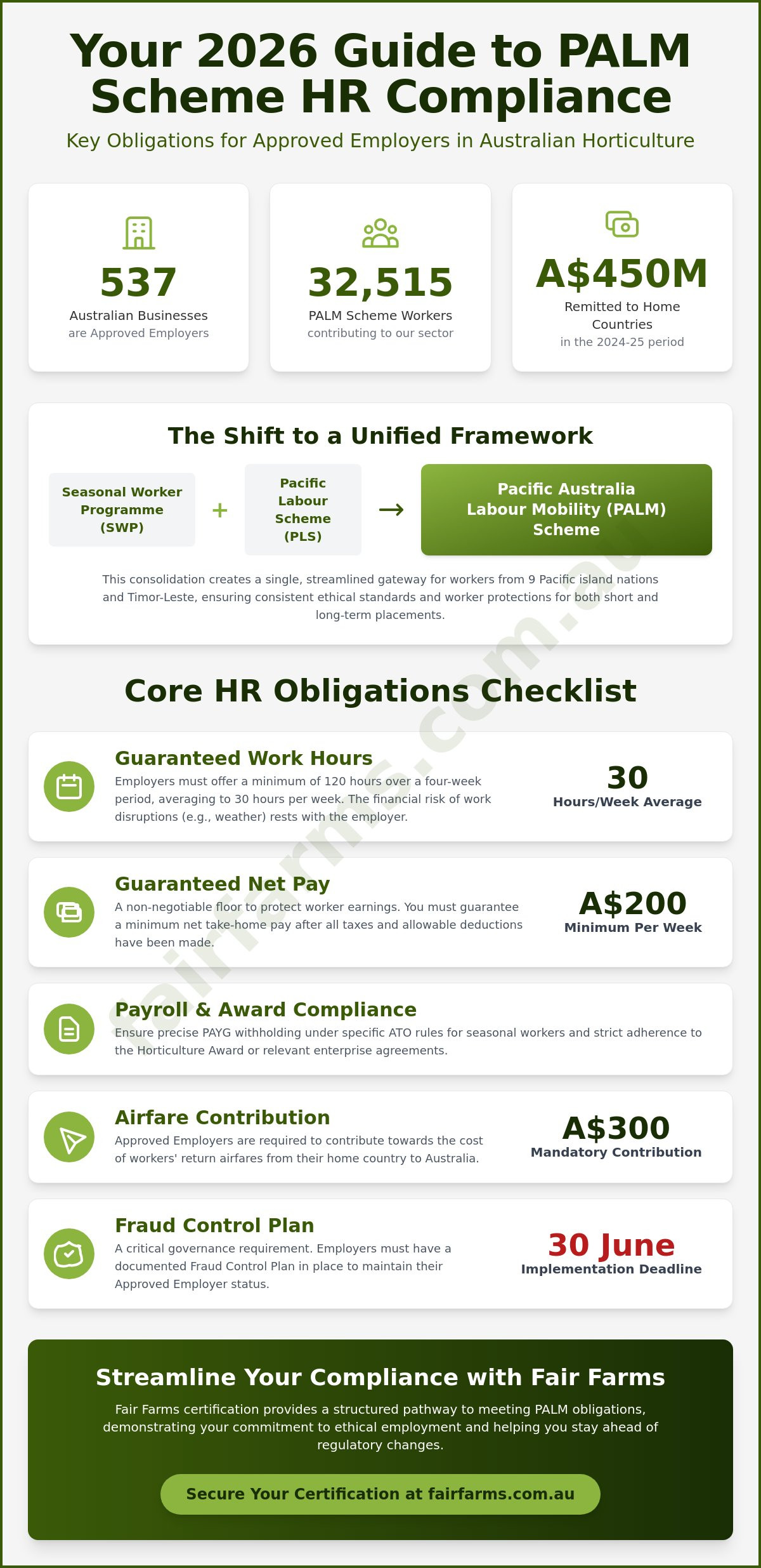 Seasonal worker program HR requirements