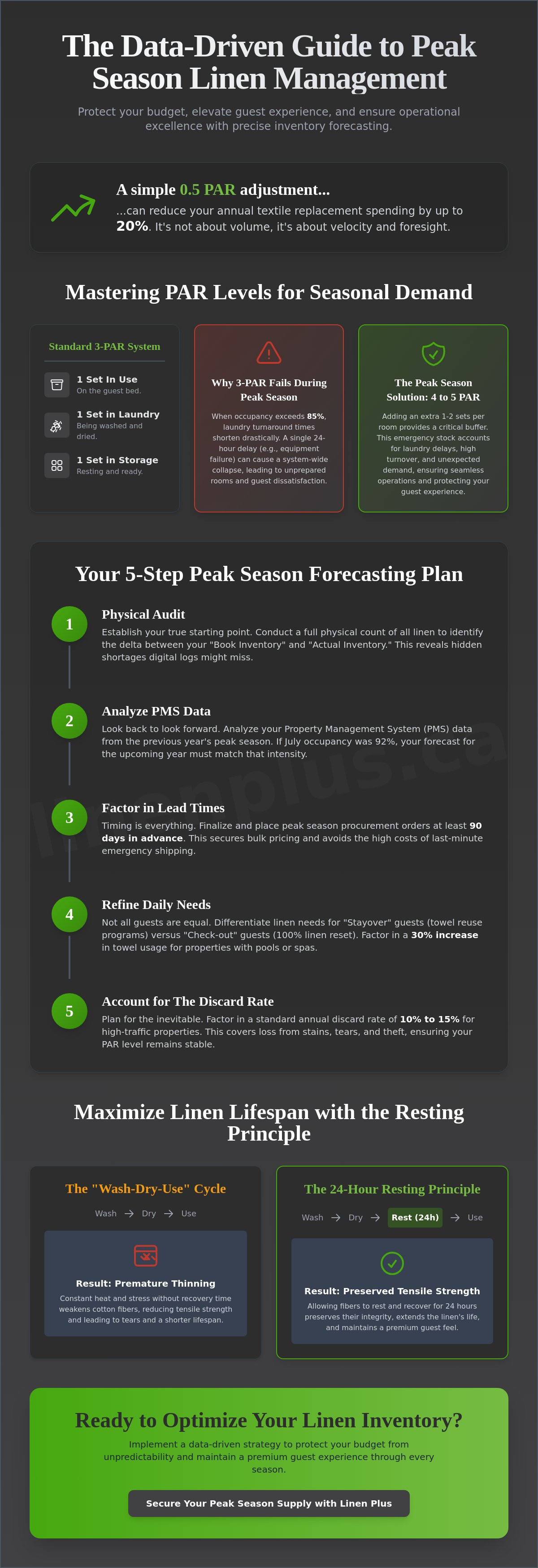 How to forecast linen needs for peak hotel season