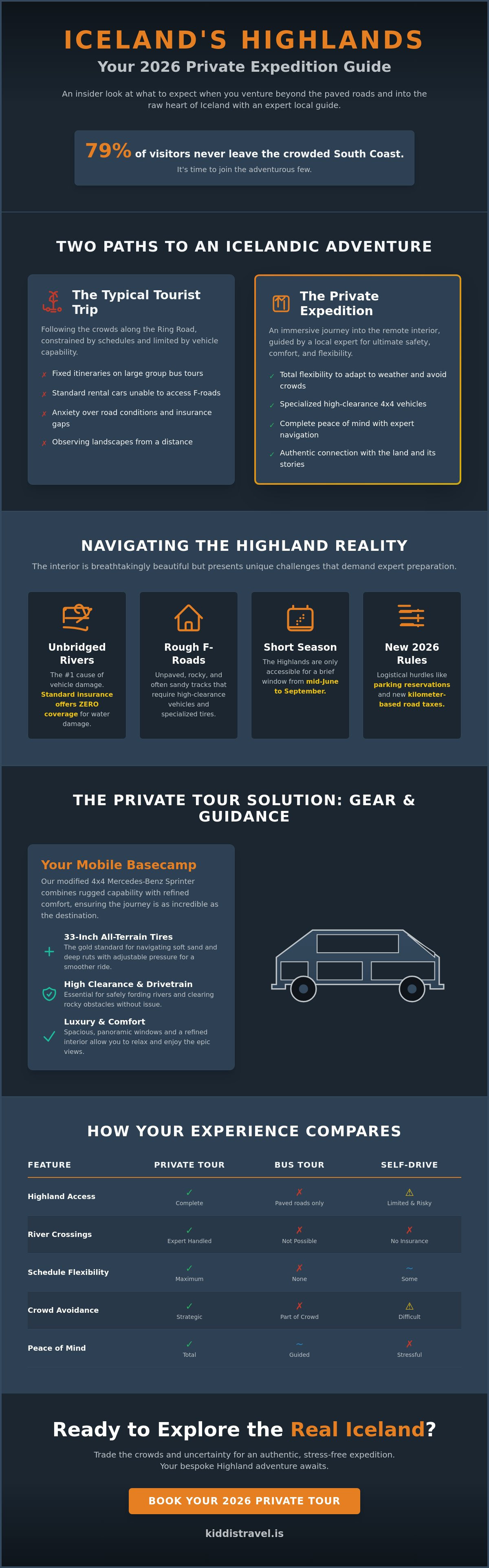What to expect on a private highland tour in iceland
