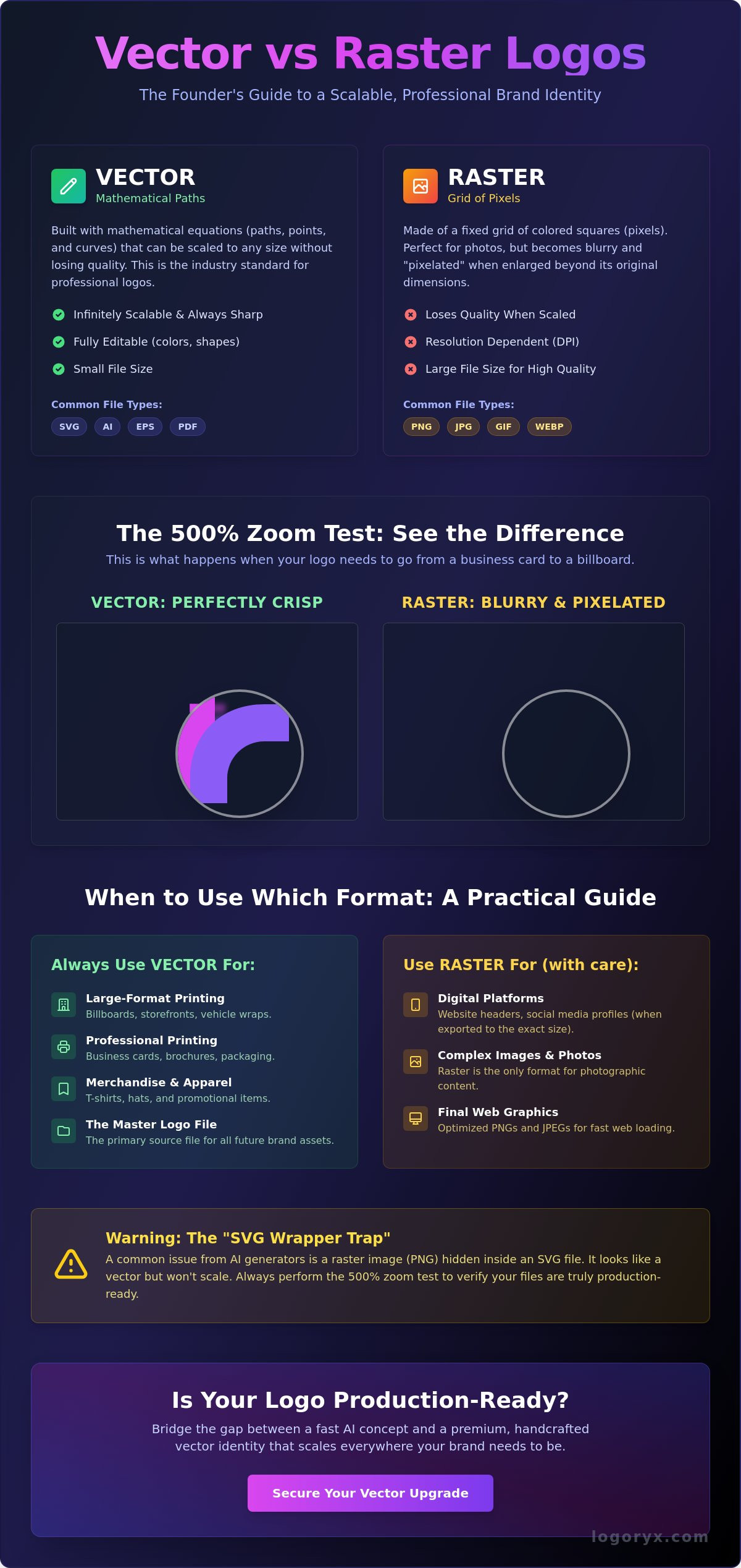 Vector vs raster logo