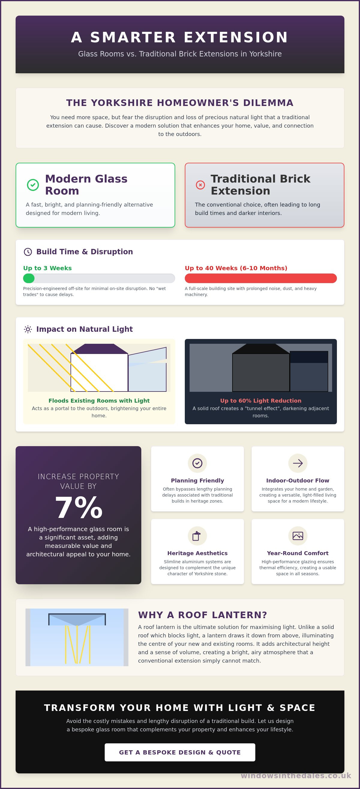 Why choose a roof lantern instead of an extension in Yorkshire