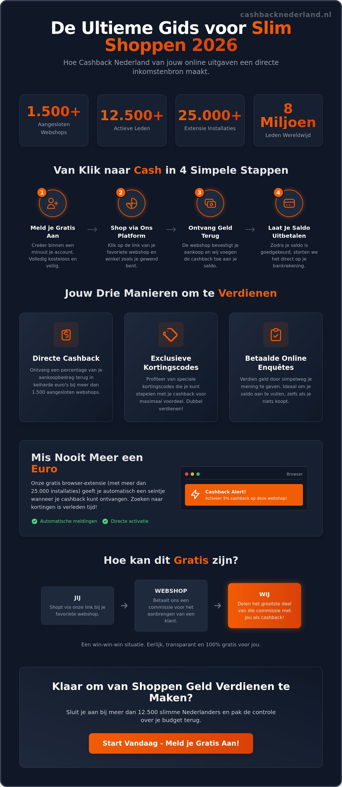 Cashback nederland