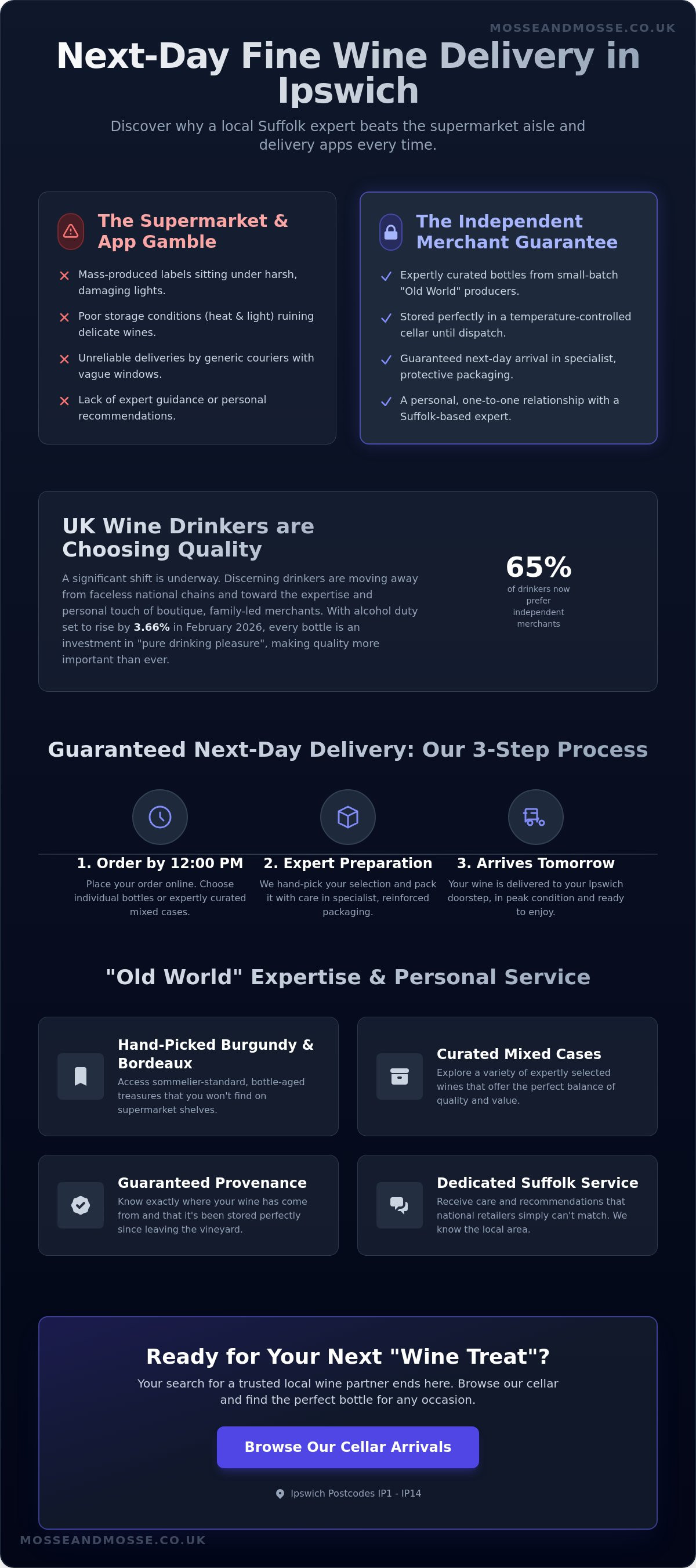 Next day wine delivery ipswich