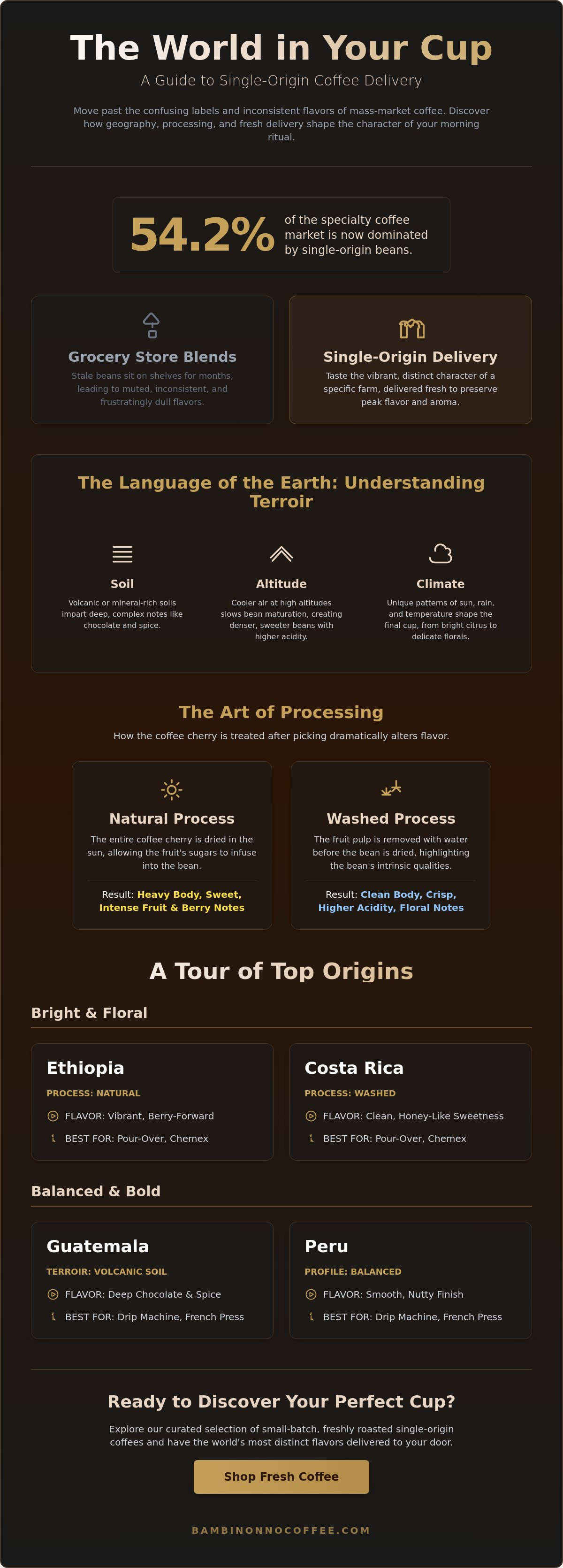 Single origin coffee delivery