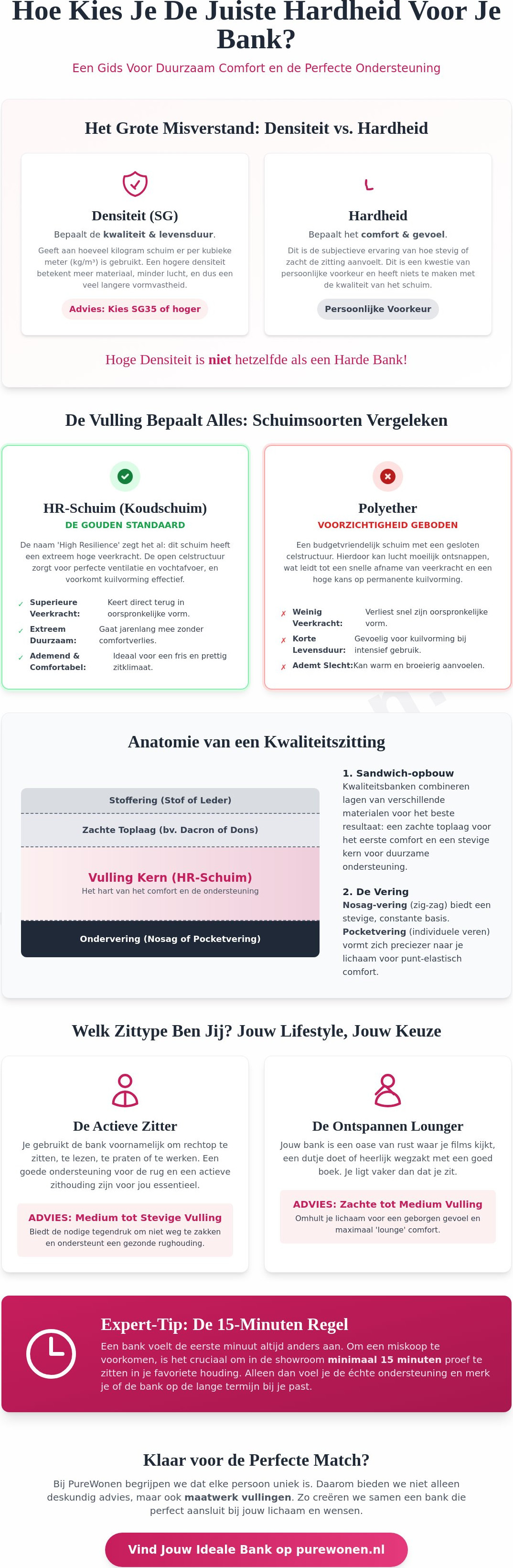 Hoe kies je de juiste hardheid van een bankzitting