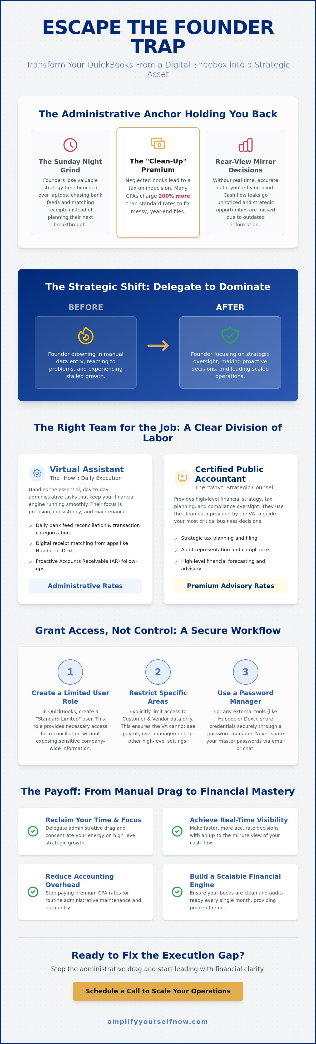 Virtual assistant for quickbooks reconciliation