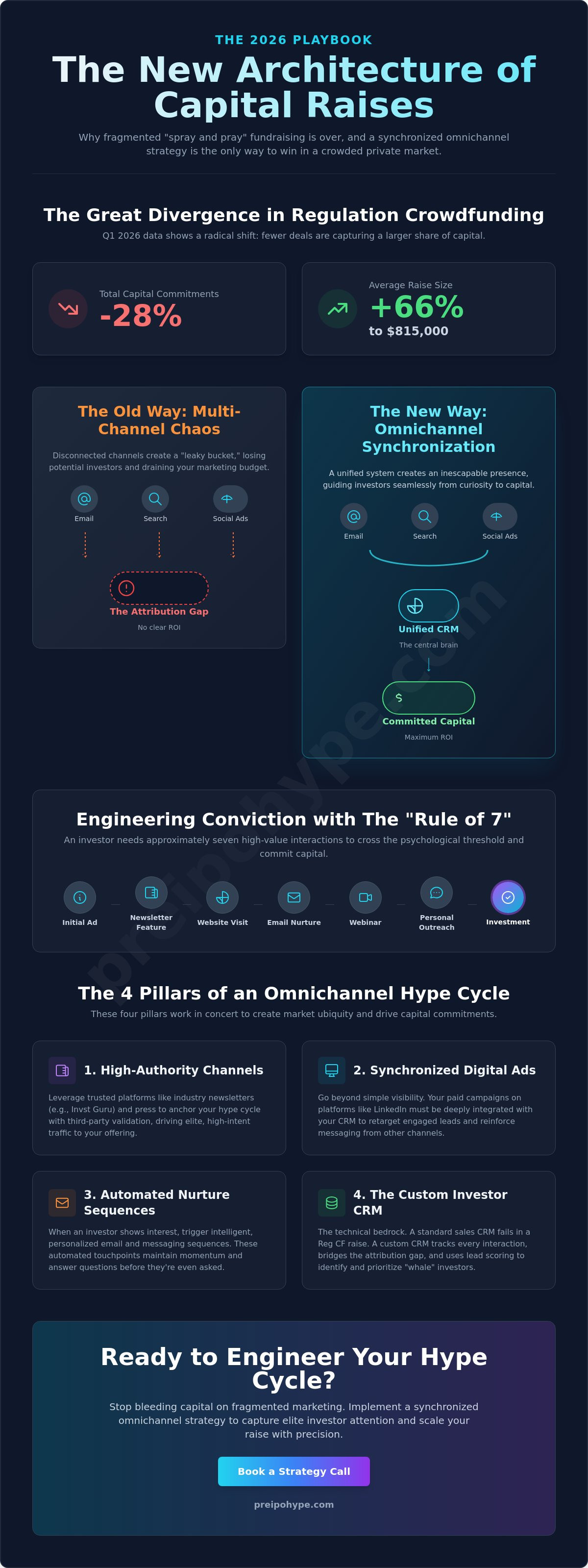 Omnichannel marketing for startups