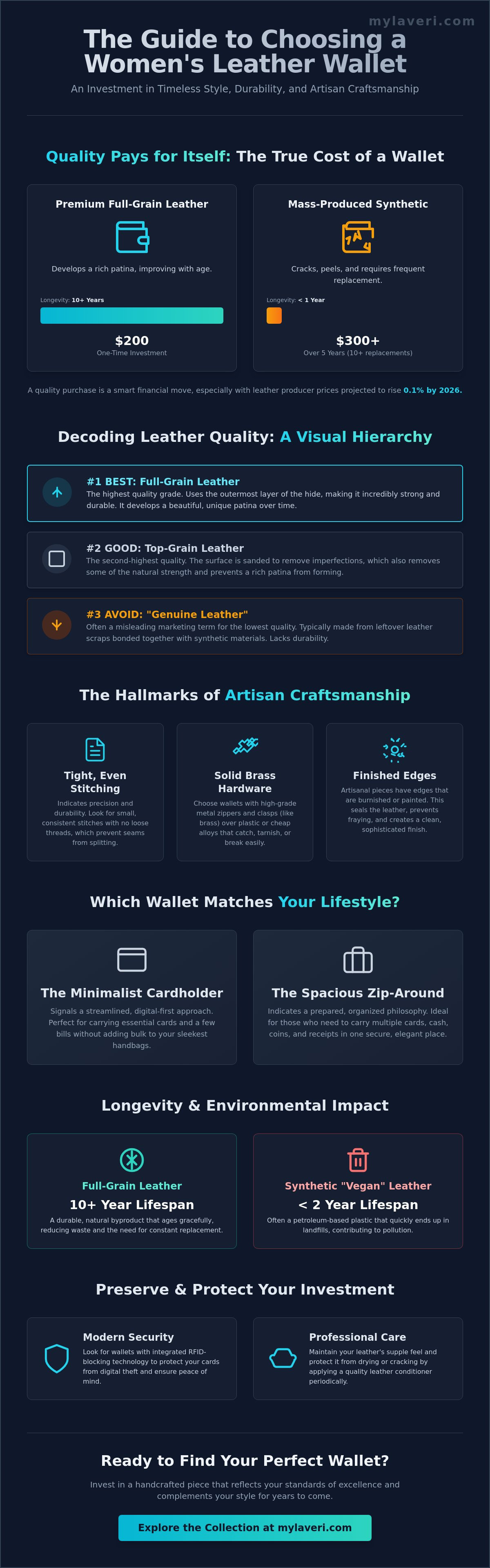 How to choose a leather wallet for women