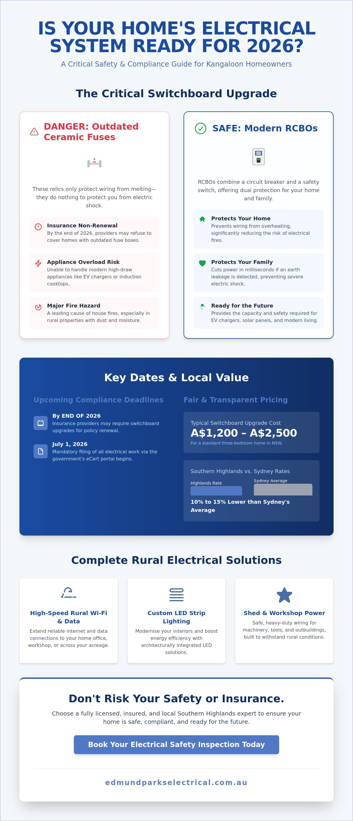 Electrician Kangaloon