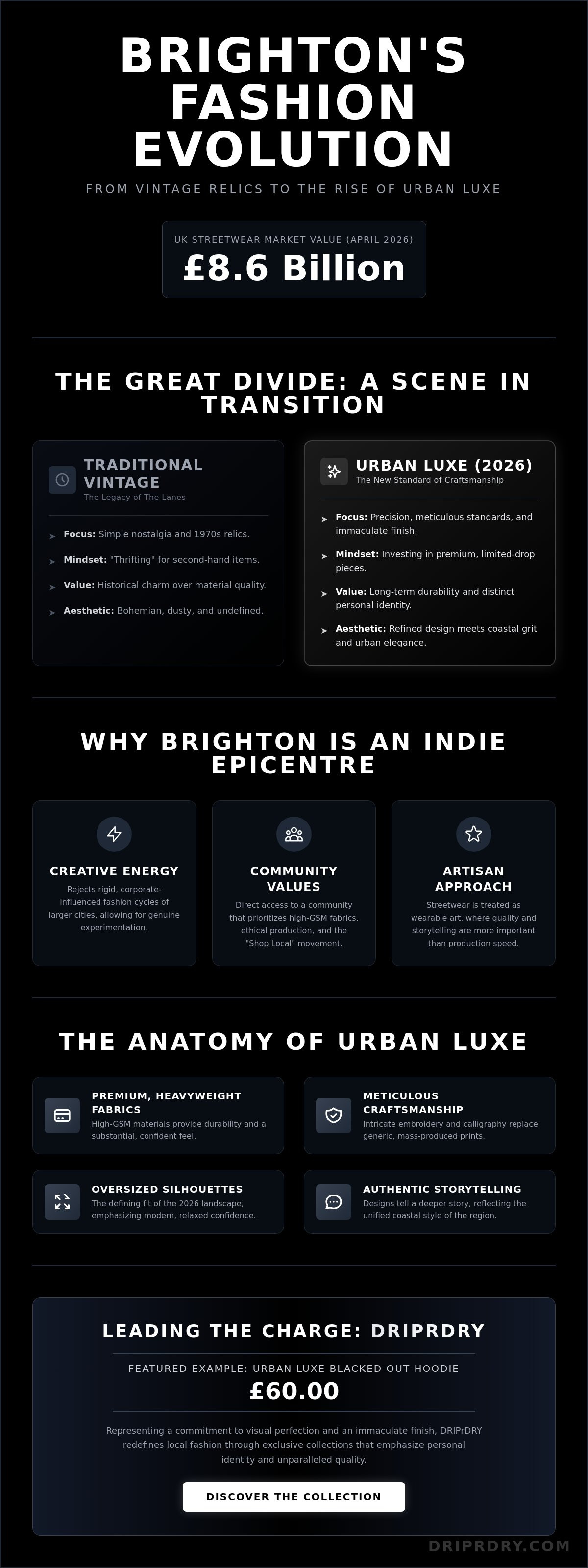Independent clothing brands Brighton