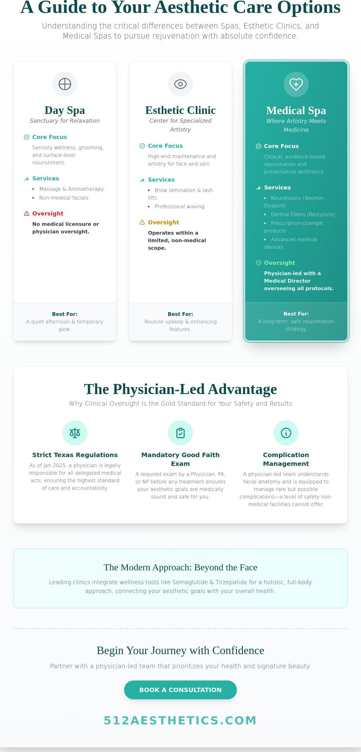 Spas, medical spas, and esthetic clinics