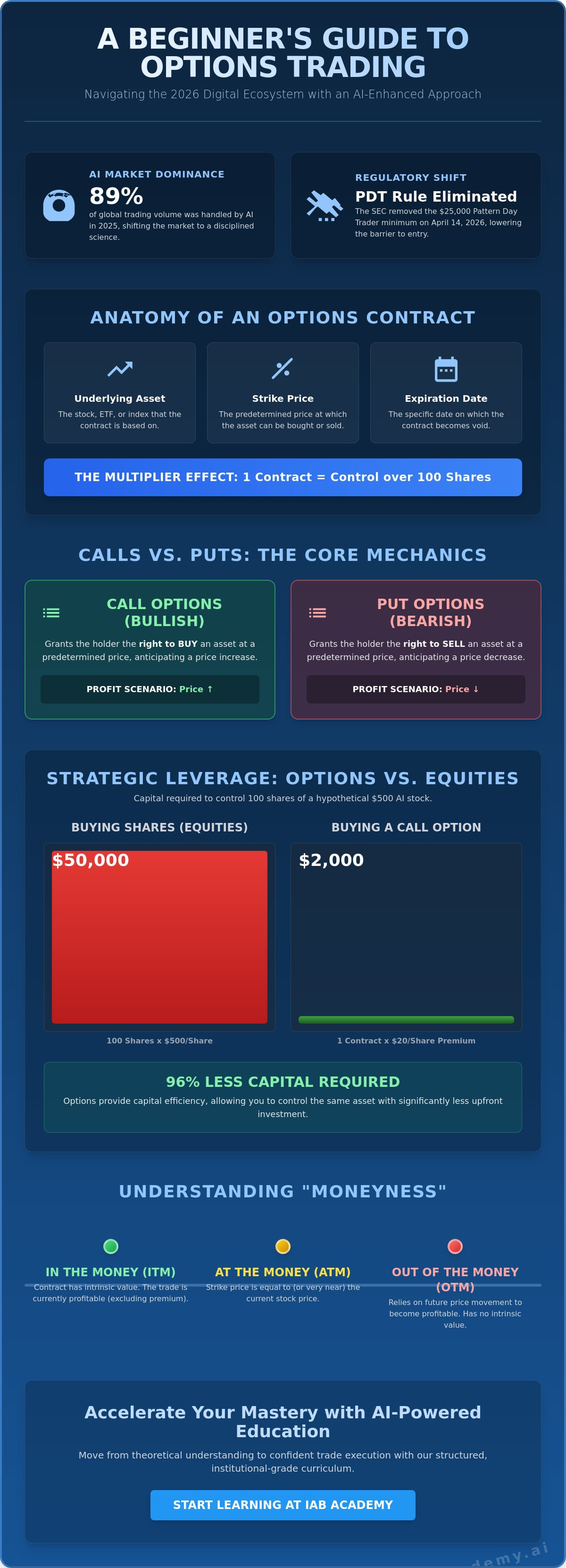 Beginner options trading guide