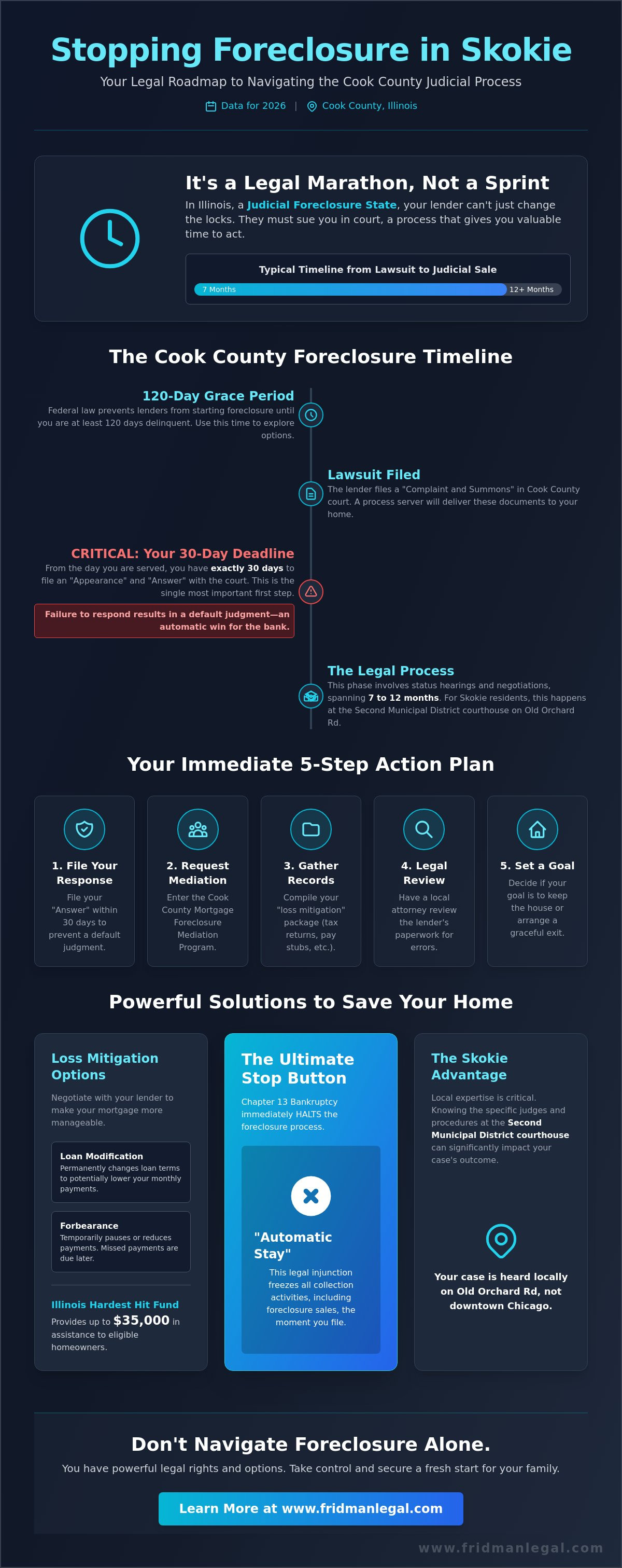 How to stop foreclosure on my home in Skokie