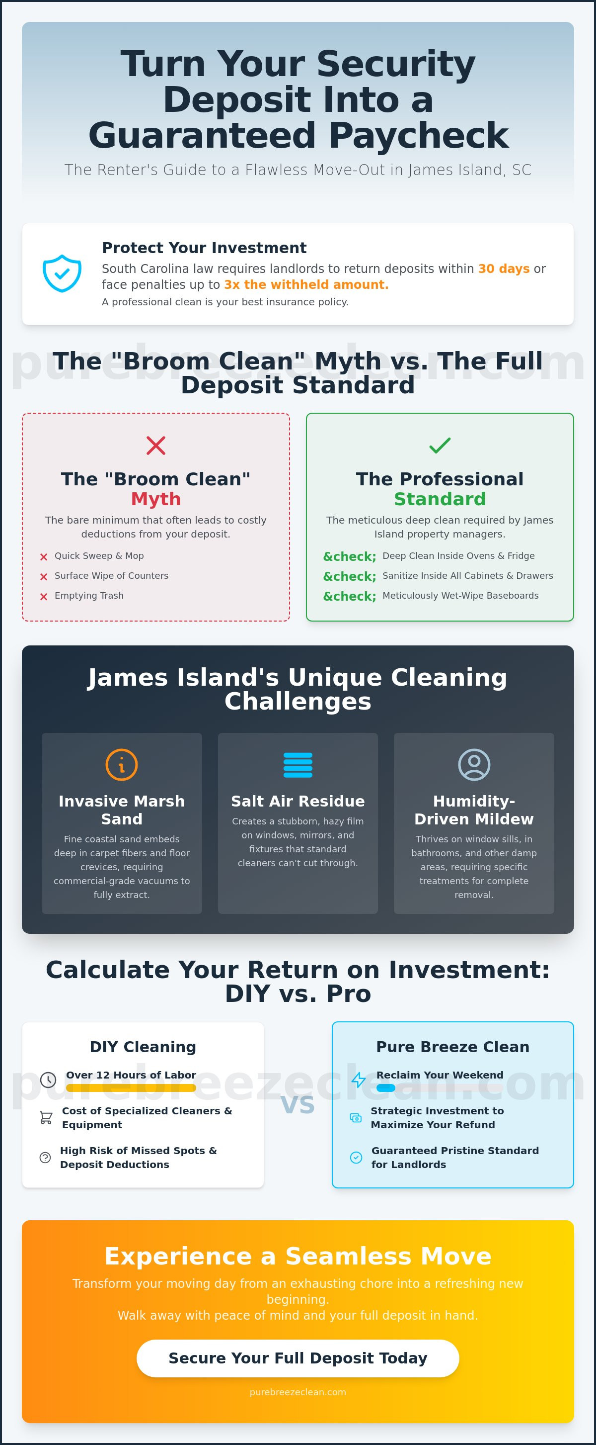 End of lease cleaning James Island SC