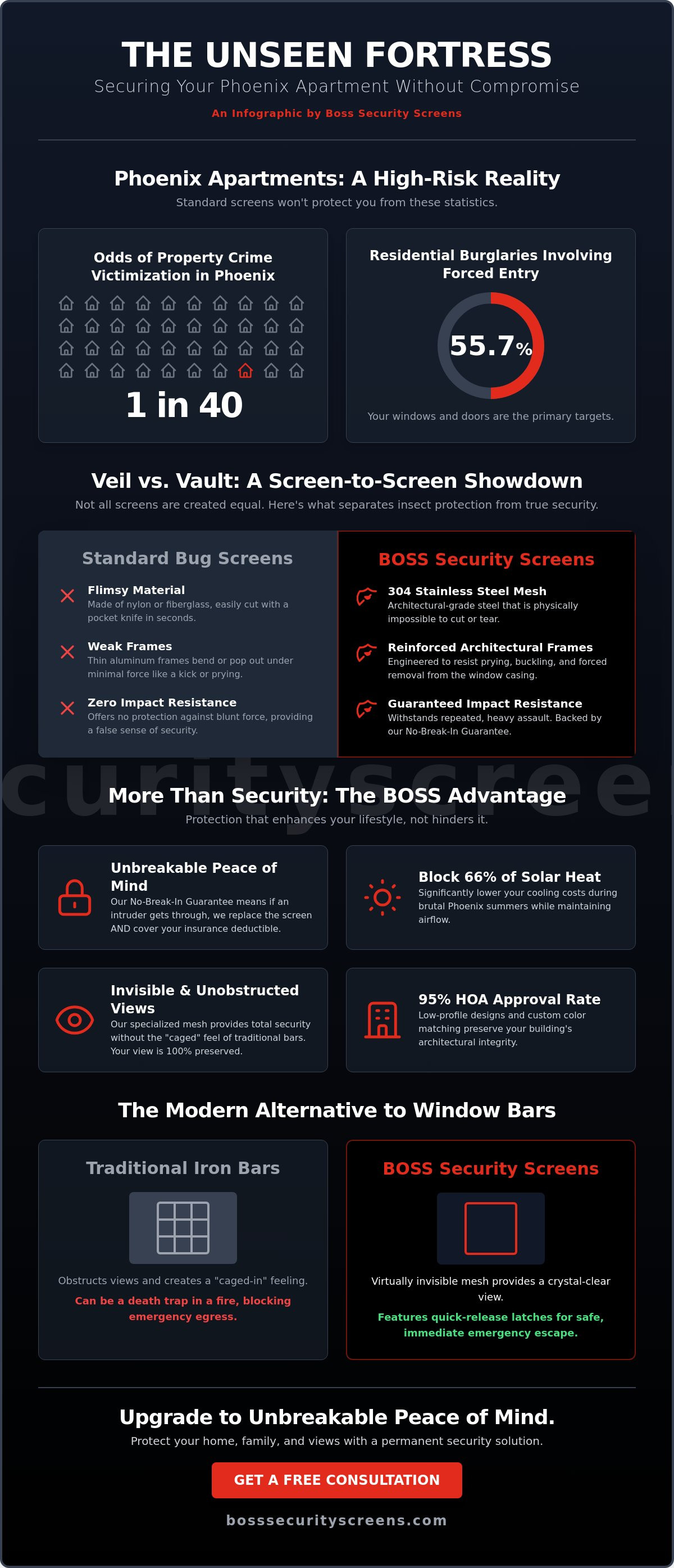 Security screens for apartments Phoenix