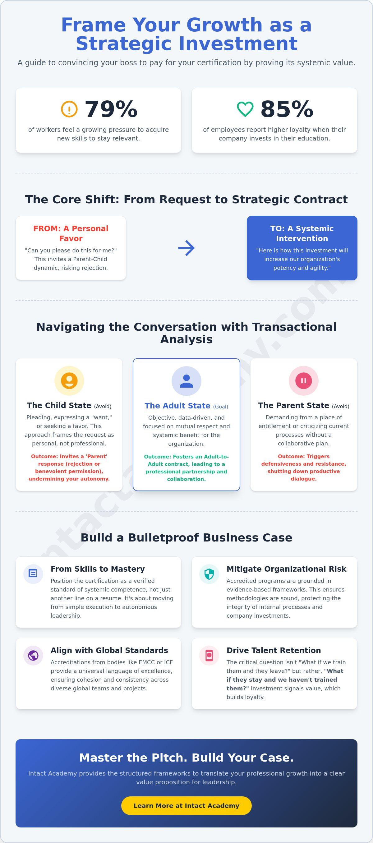 Convince boss to pay for certification