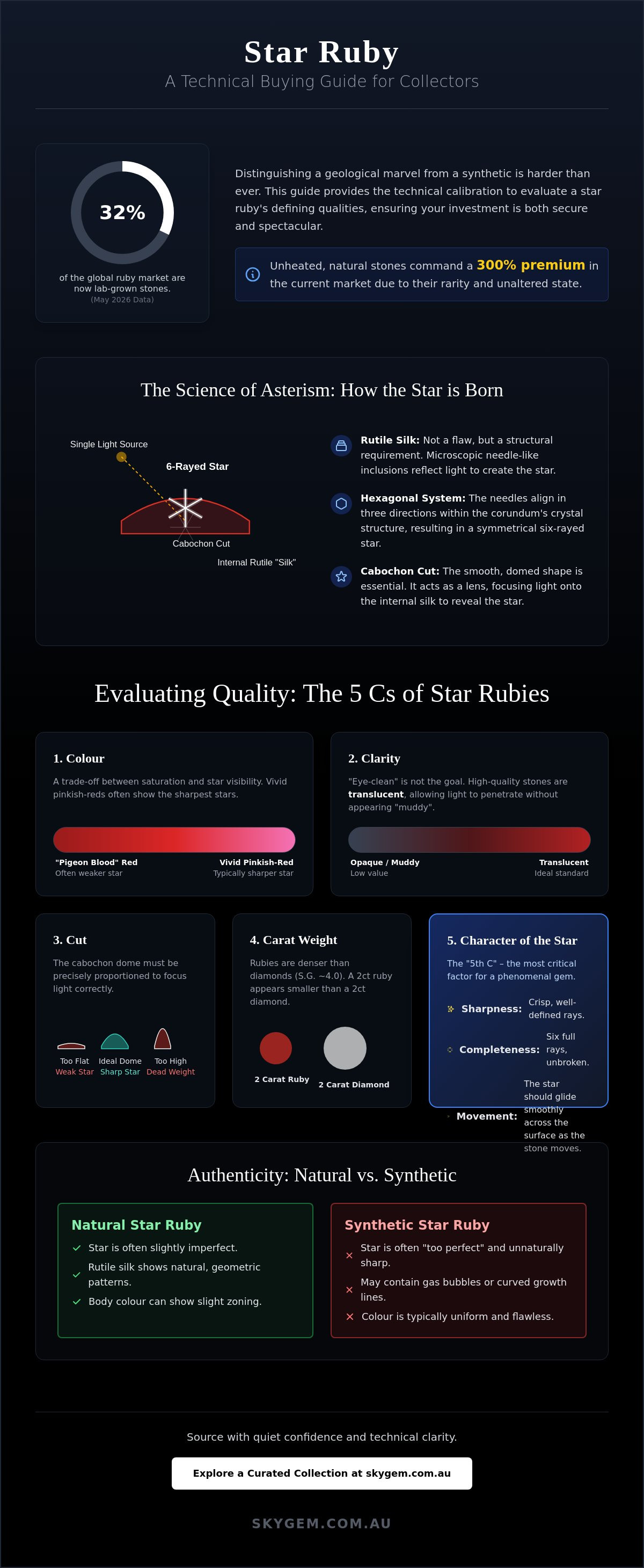 Star ruby buying guide