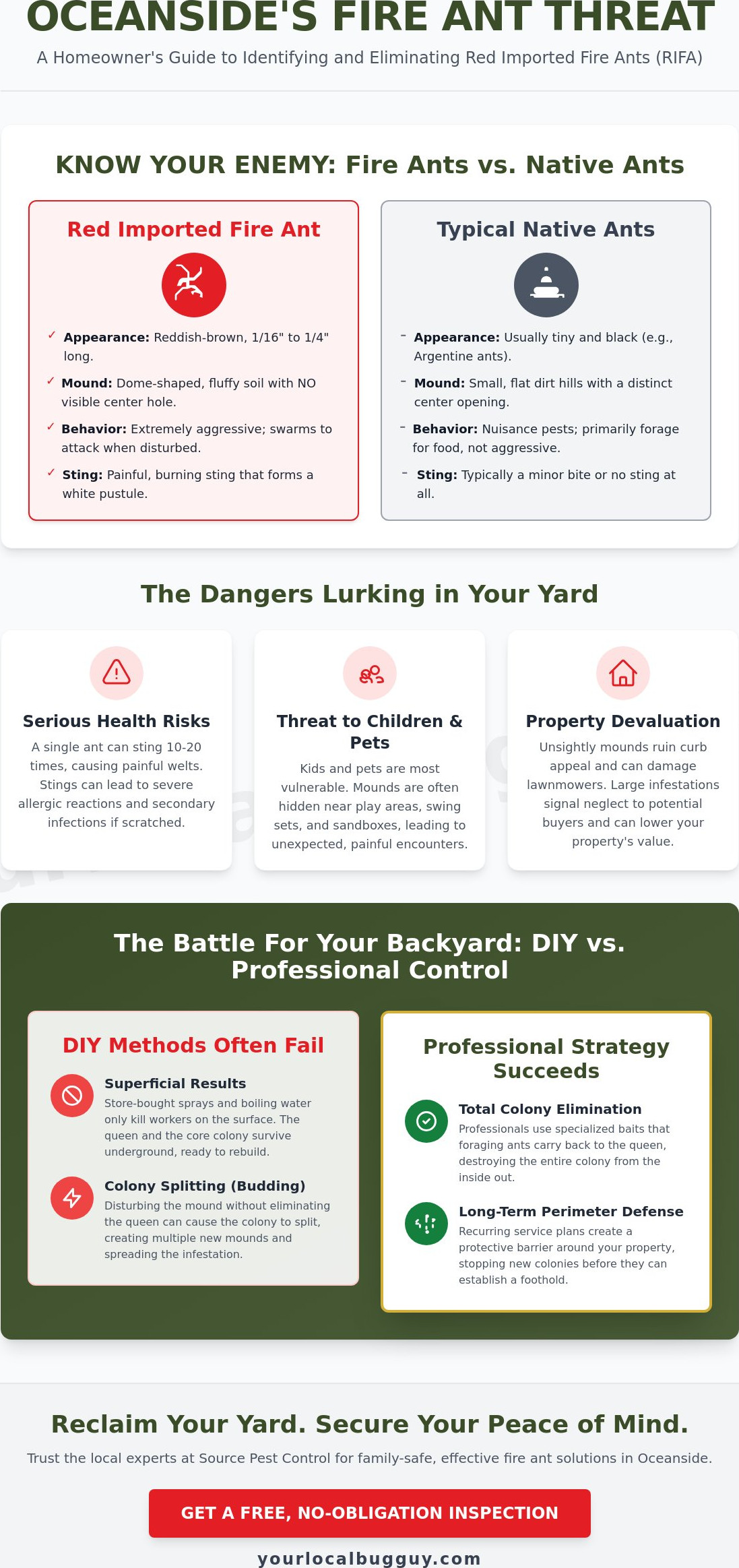 Fire ant control Oceanside