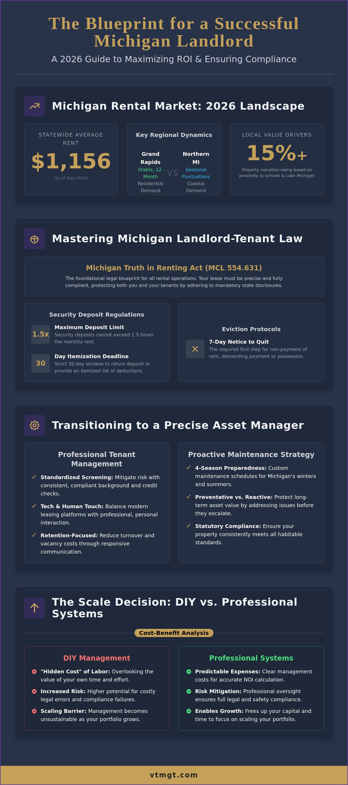 How to be a successful landlord in Michigan