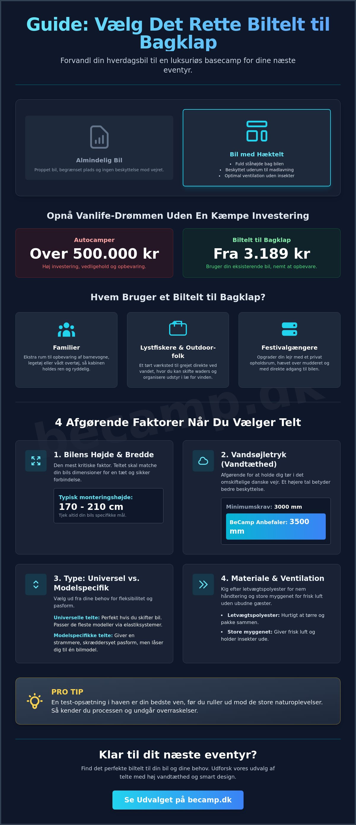 Biltelt til bagklap