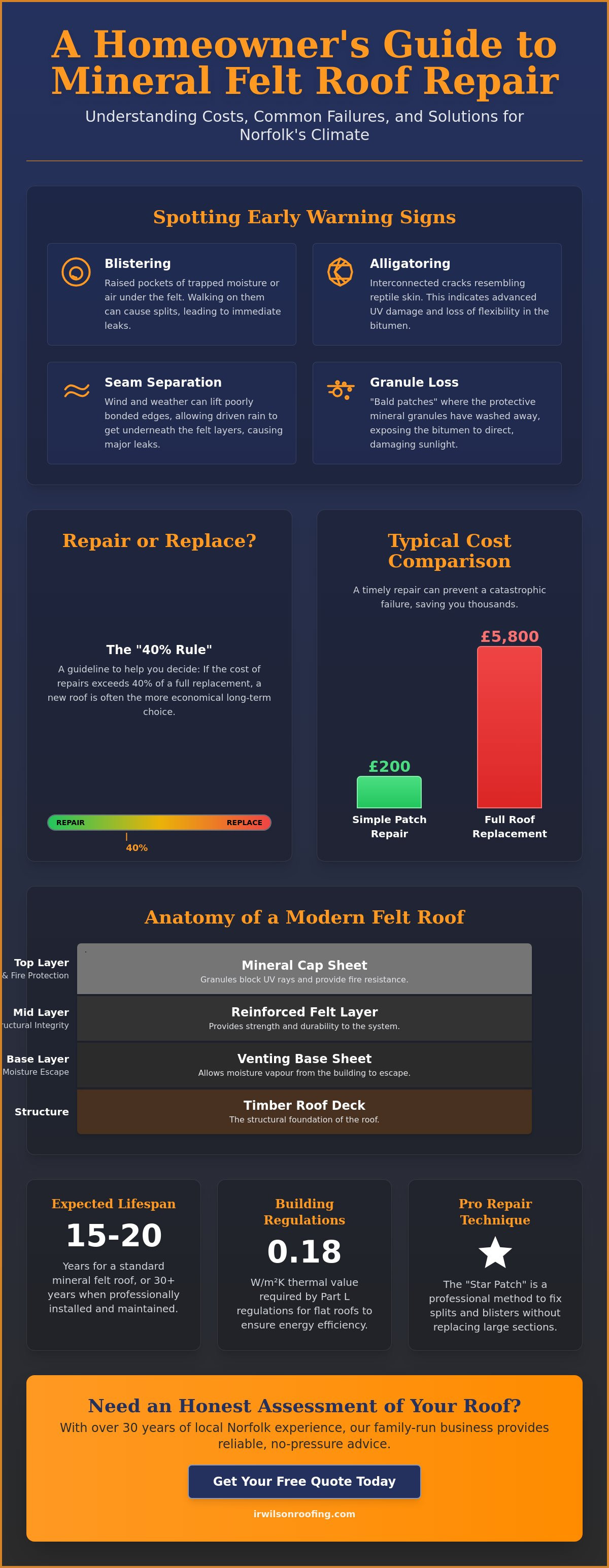 Mineral felt roof repair Norfolk