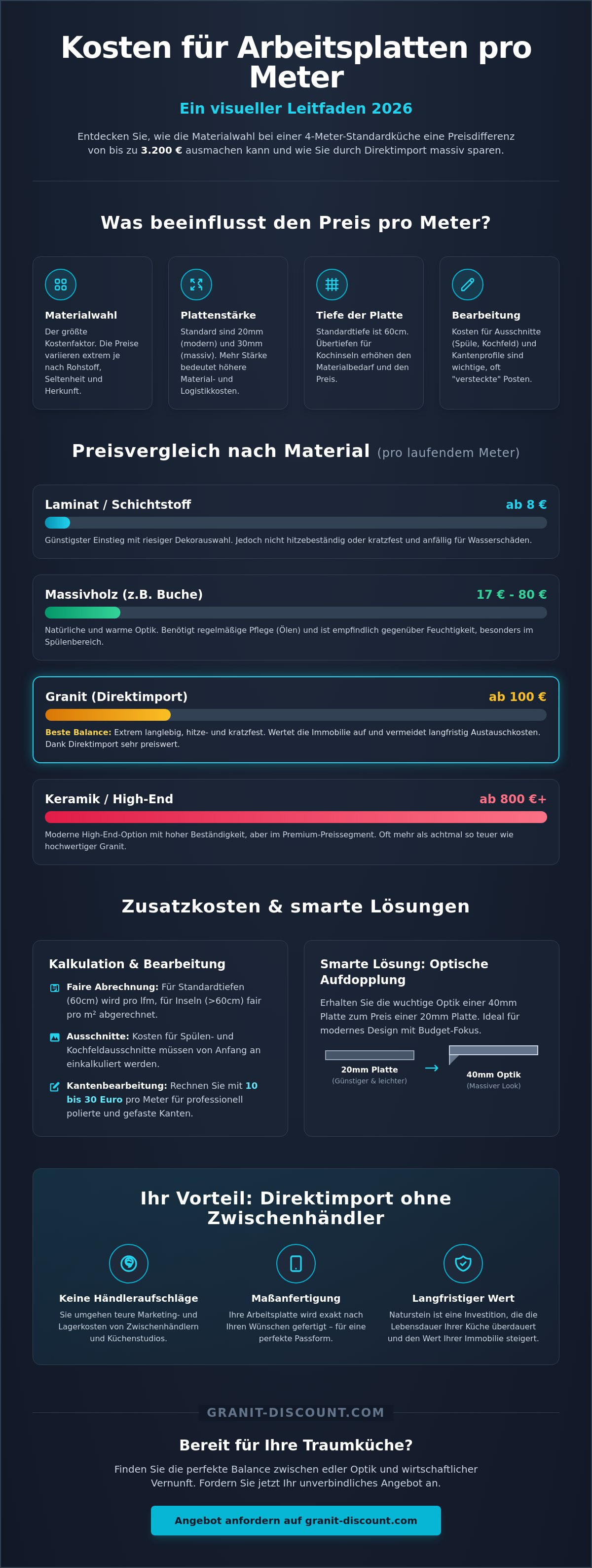 Kosten arbeitsplatte pro meter